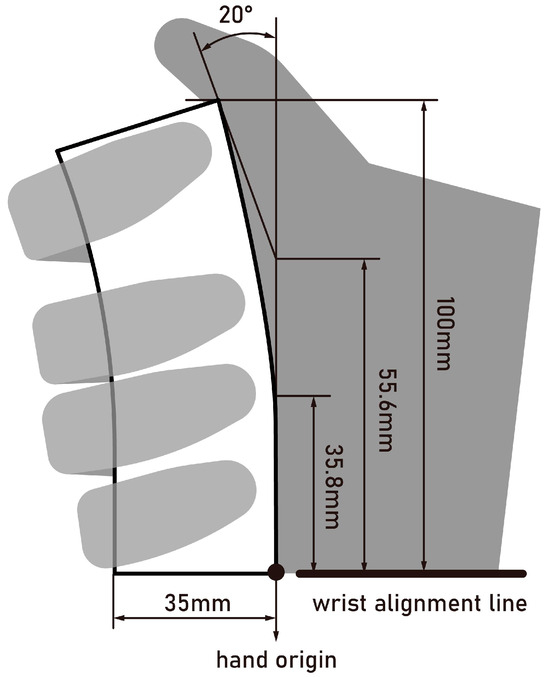 Optimizing Joystick Button Layout for Males: An Incremental Approach ...