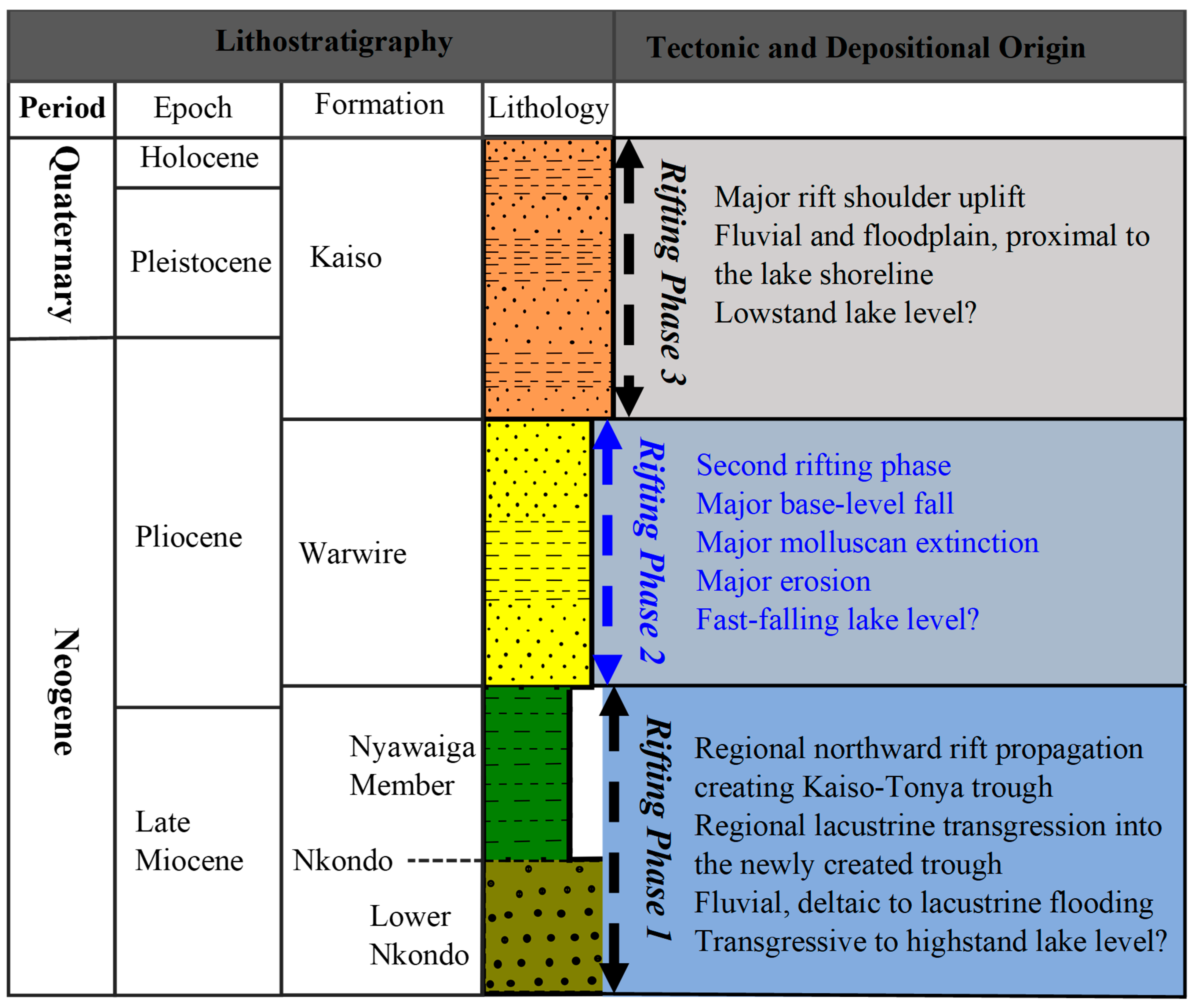 Tectono-Stratigraphic Framework and Hydrocarbon Potential in the Albert ...