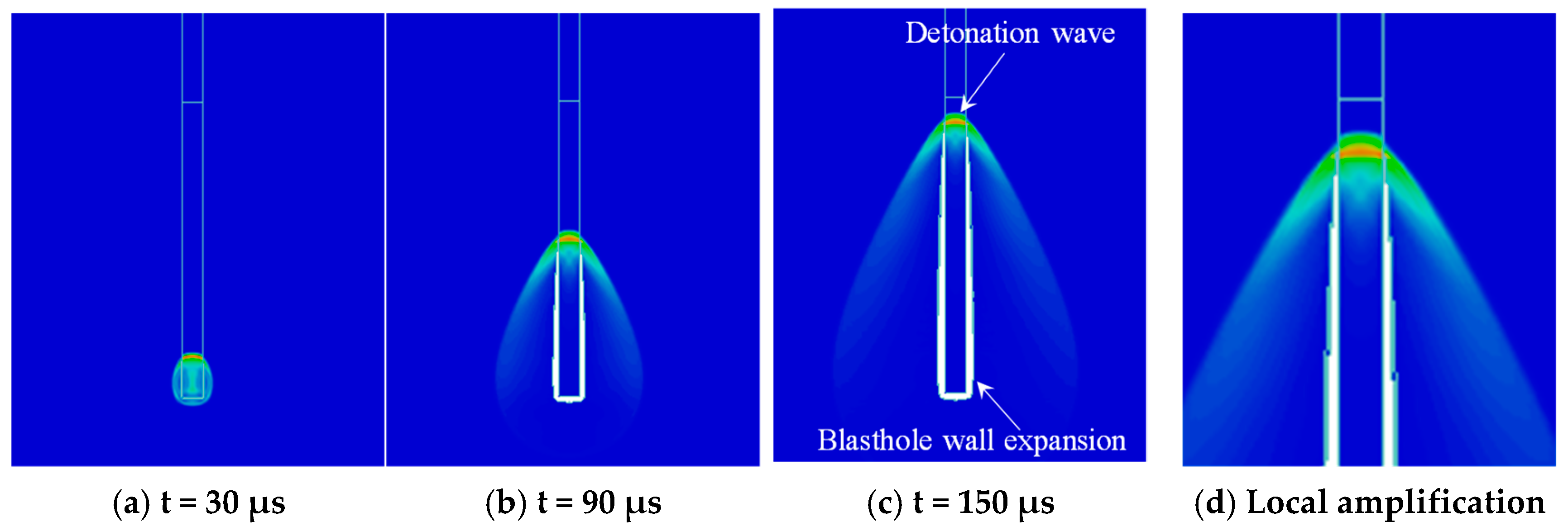 Application of Simulation Methods and Image Processing Techniques in ...