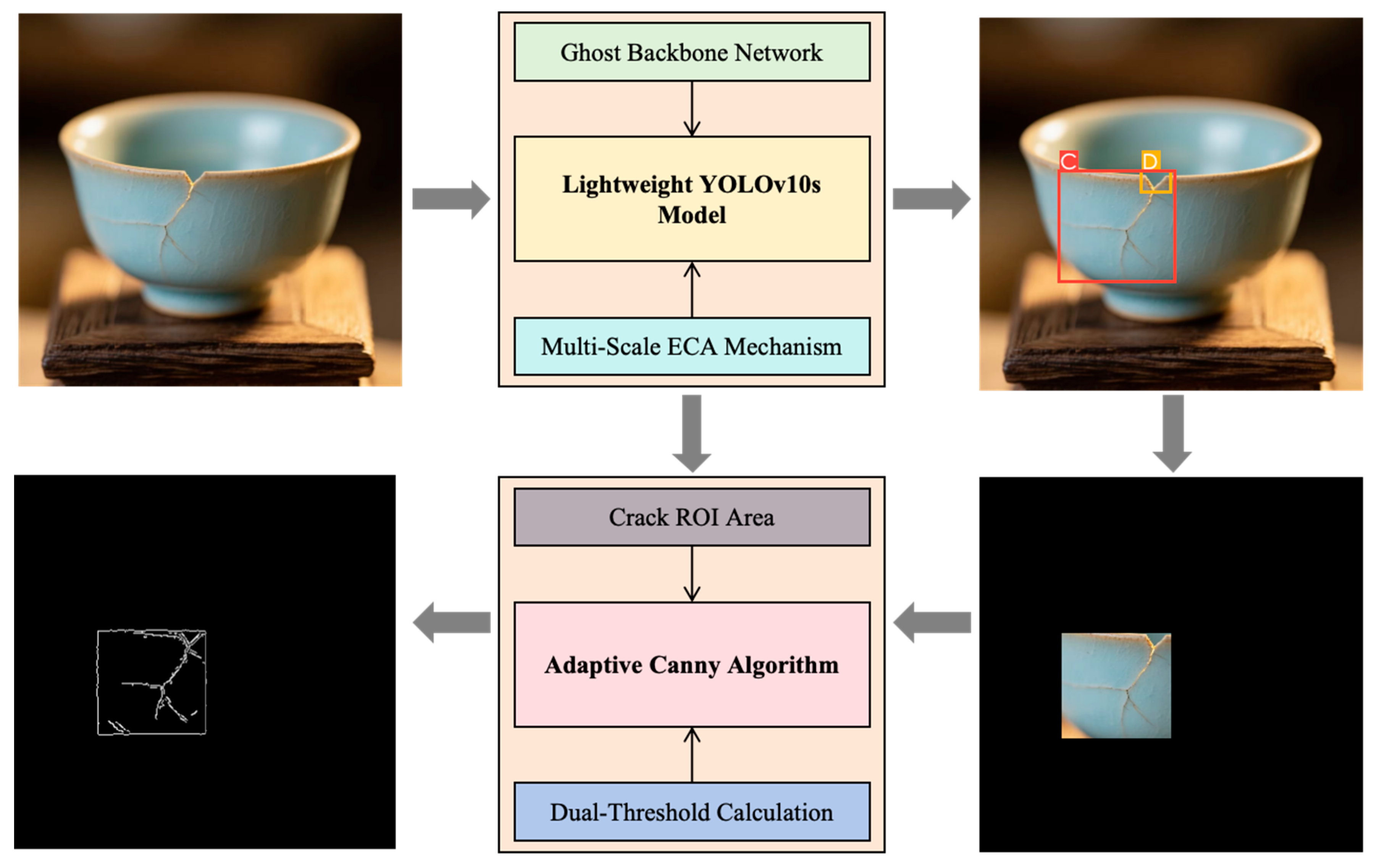 A Deep Learning-Based Algorithm for Ceramic Product Defect Detection