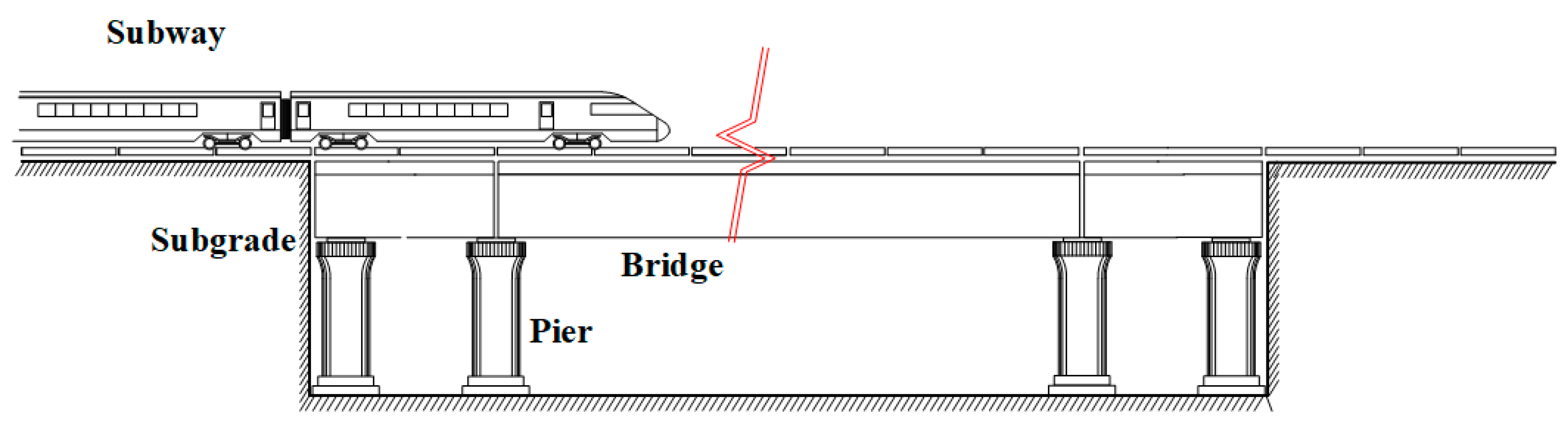 Braking Performance and Response Analysis of Trains on Bridges Under Braking Performance and Response Analysis of Trains on Bridges Under
