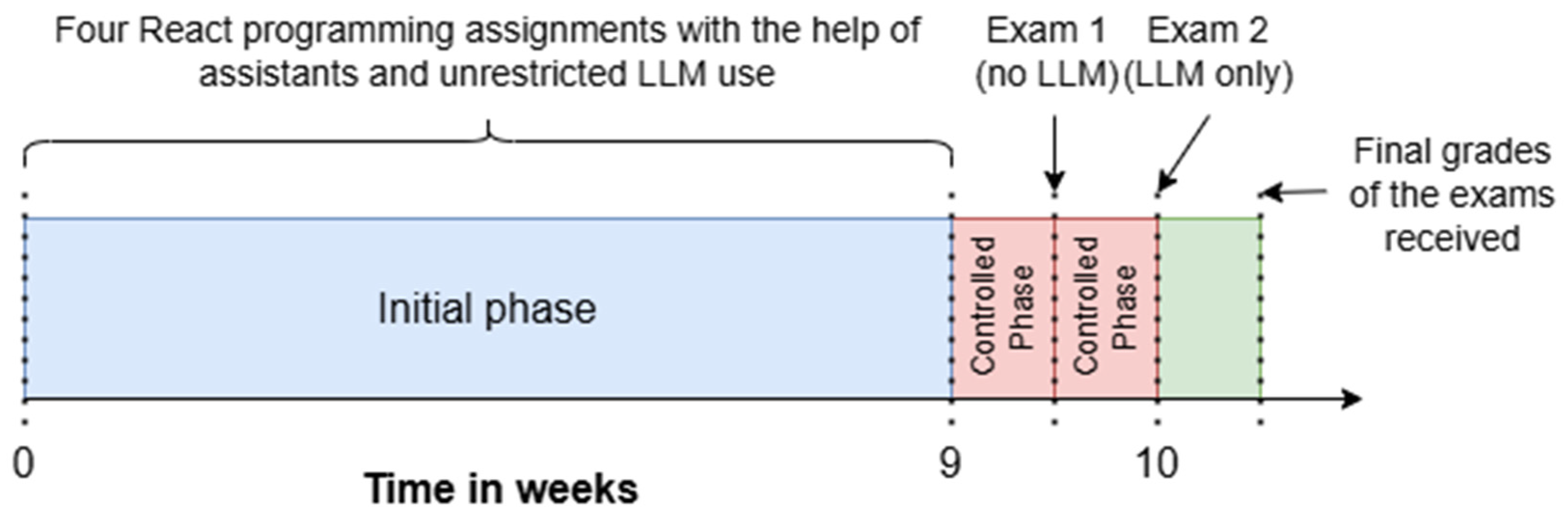 Impact of Developer Queries on the Effectiveness of Conversational ...