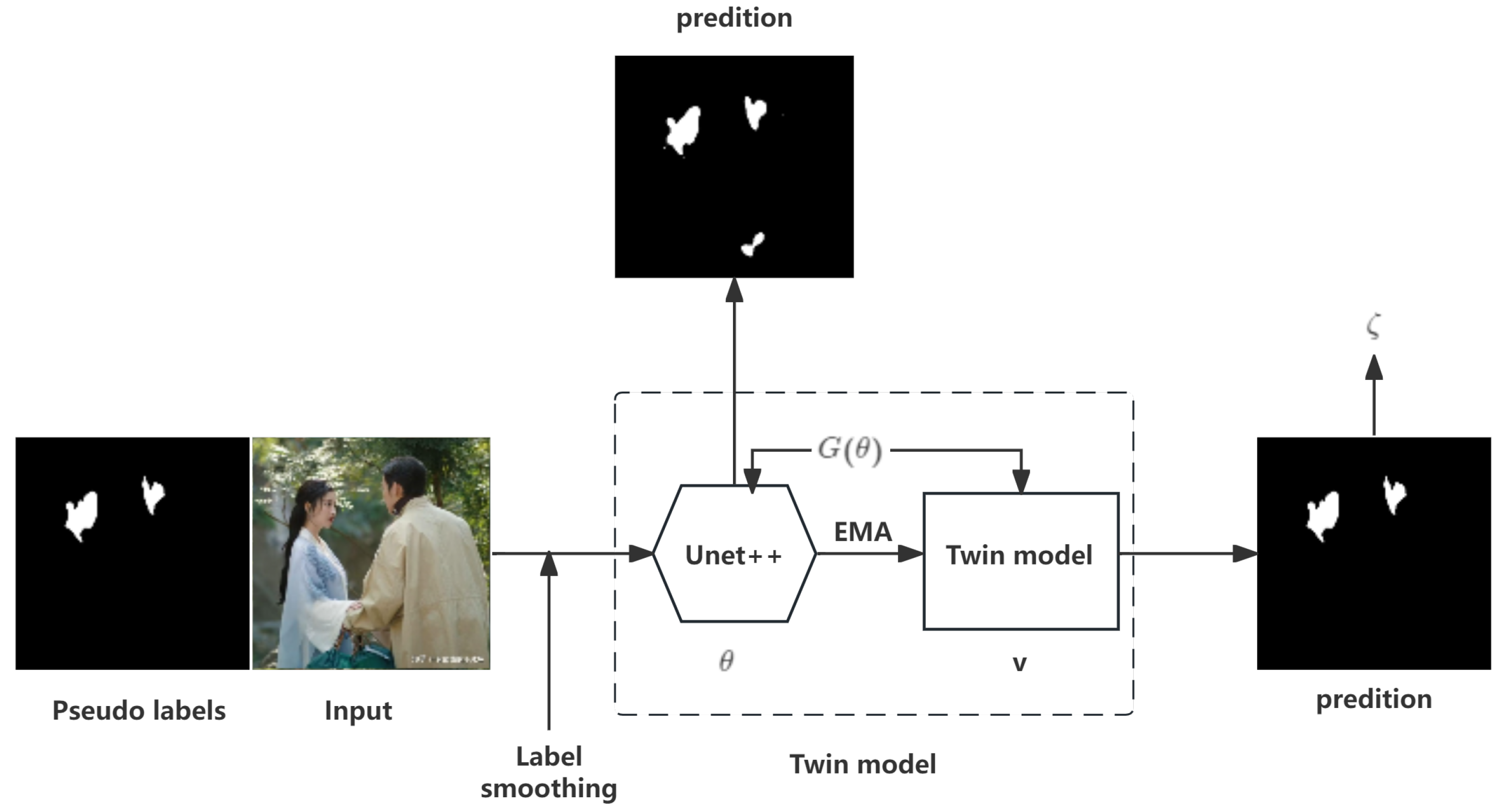 Research on Weakly Supervised Face Segmentation Technology Based on Research on Weakly Supervised Face Segmentation Technology Based on