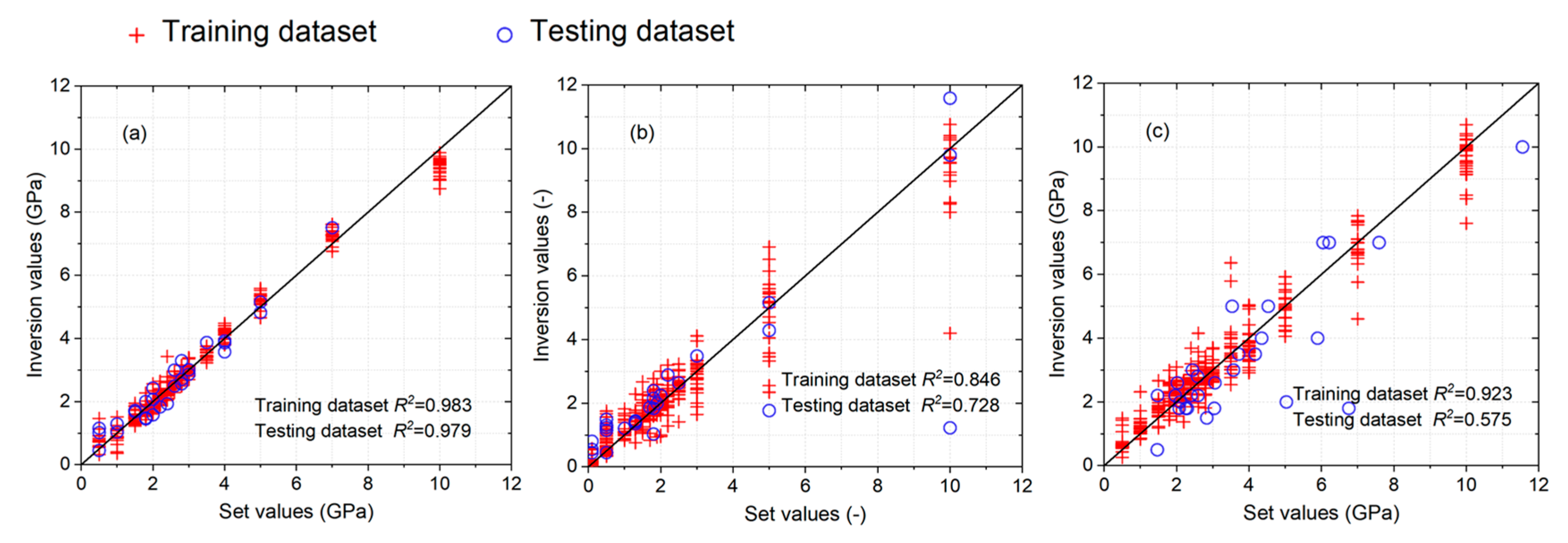 Multi-Objective Automated Machine Learning for Inversion of Mesoscopic ...