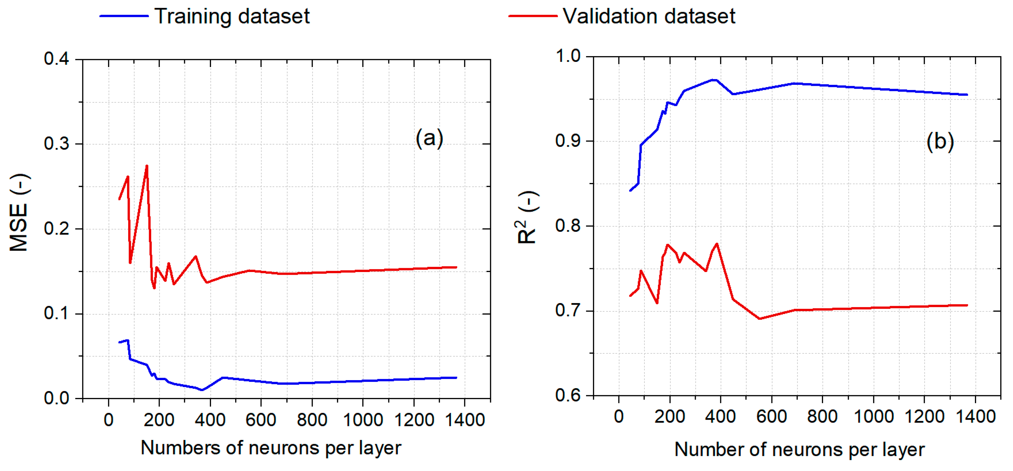 Multi-Objective Automated Machine Learning for Inversion of Mesoscopic ...