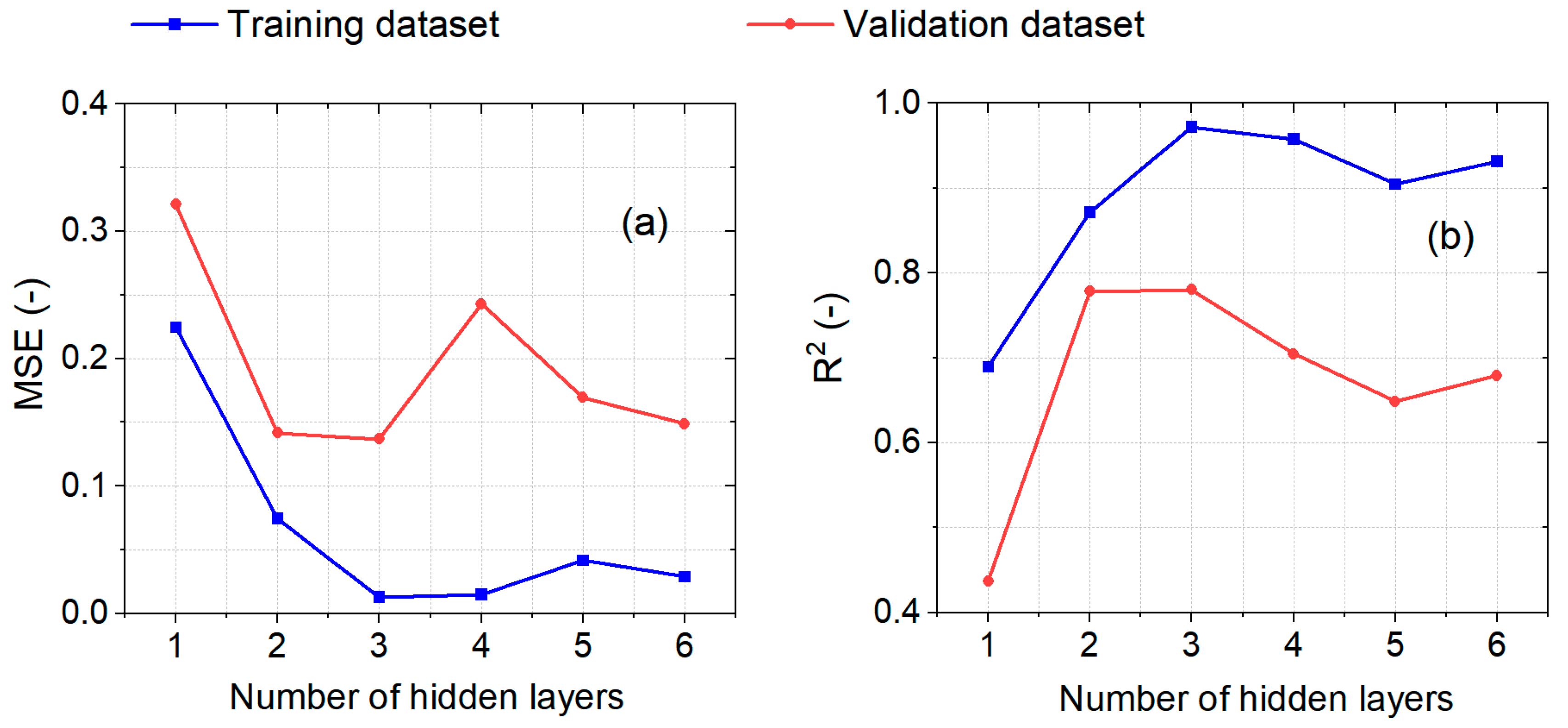 Multi-Objective Automated Machine Learning for Inversion of Mesoscopic ...