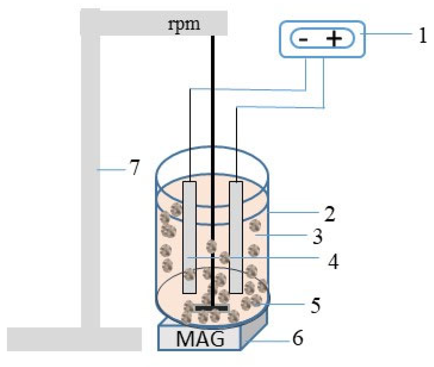 Electrochemical Methods in Soil and Water Research Yu， T.R.; Ji， G. L. Hybrid Electrocoagulation with Al Electrodes Assisted by