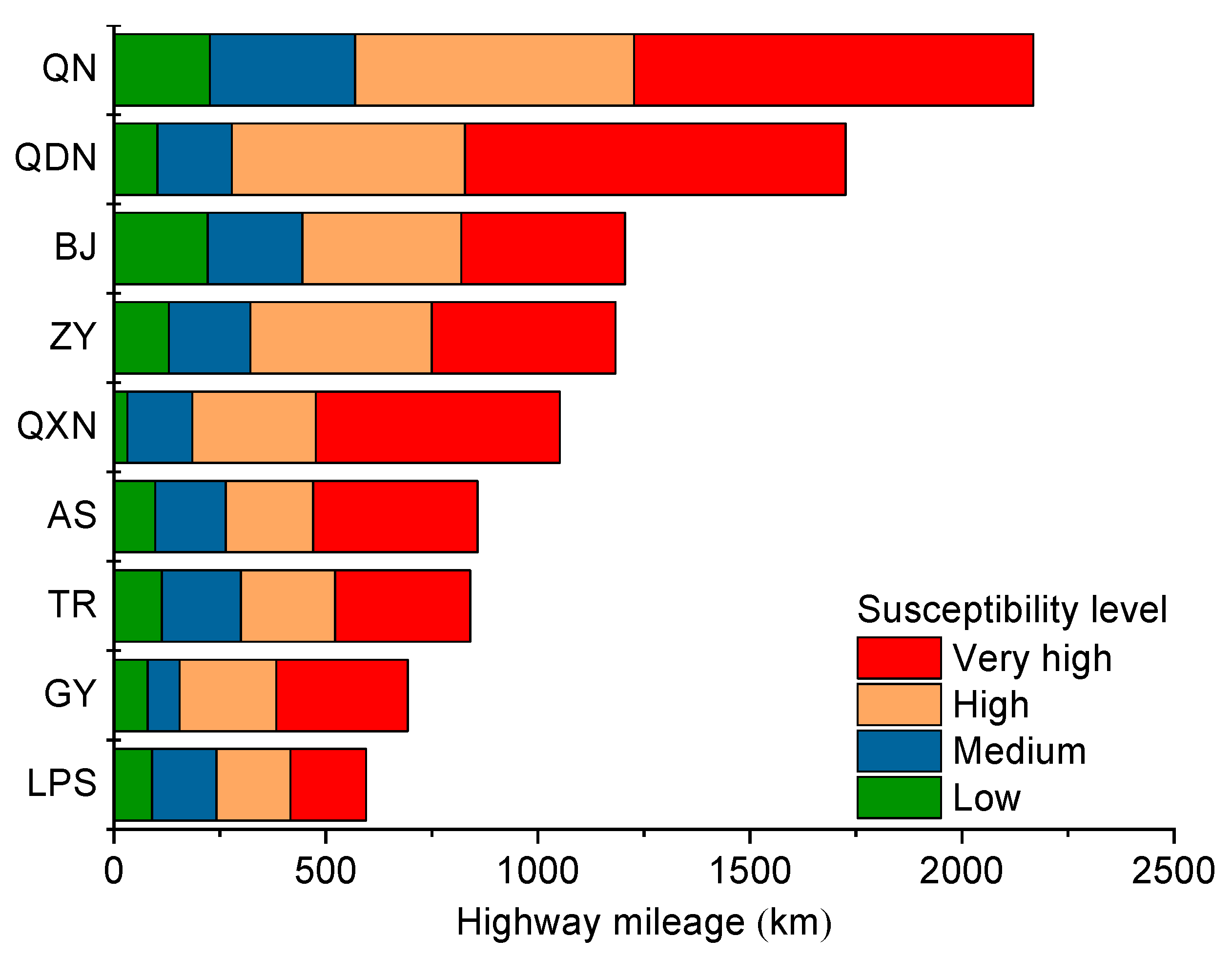 An Integrated Risk Assessment of Rockfalls Along Highway