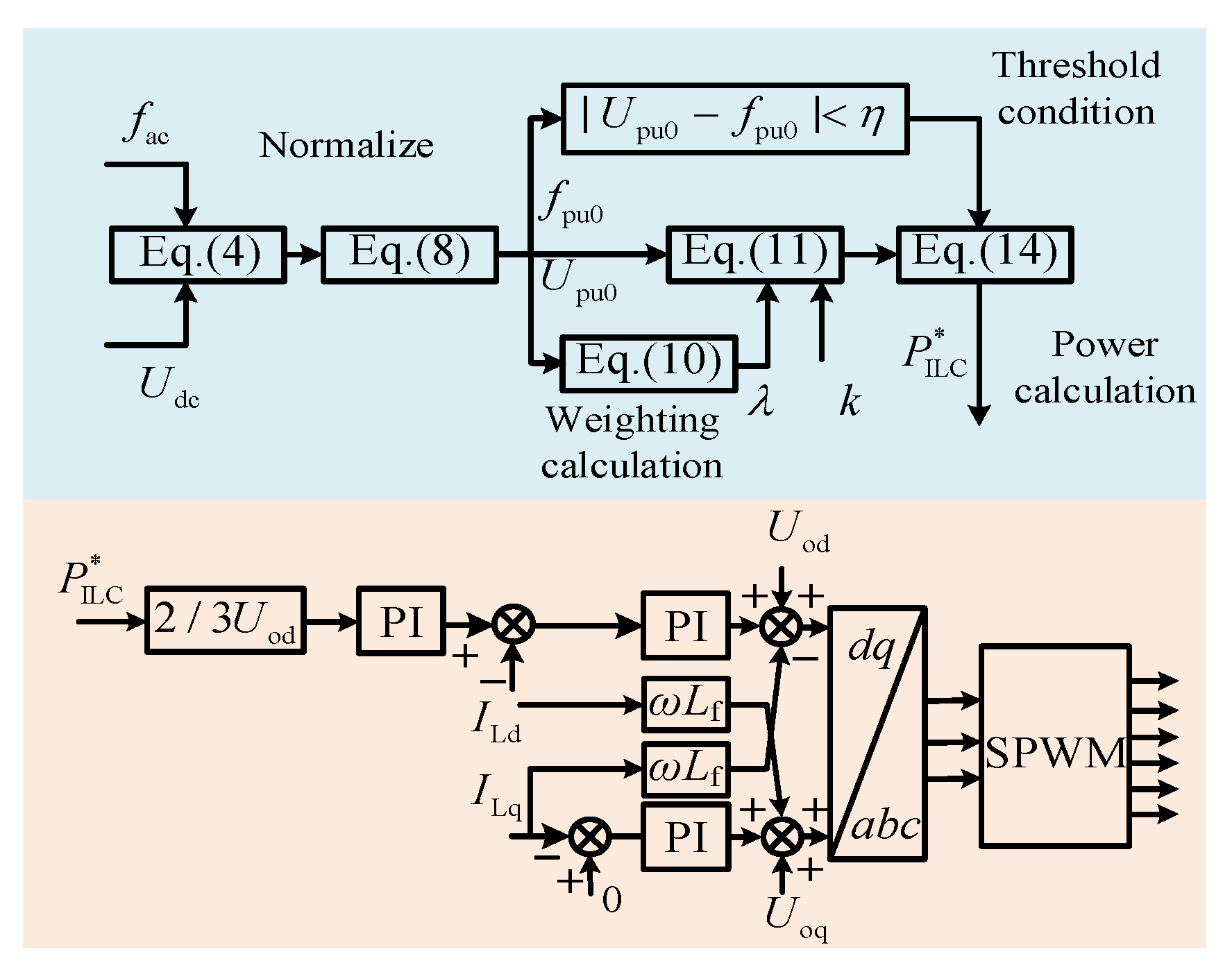 Research on Adaptive Bidirectional Droop Control Strategy for Hybrid AC ...