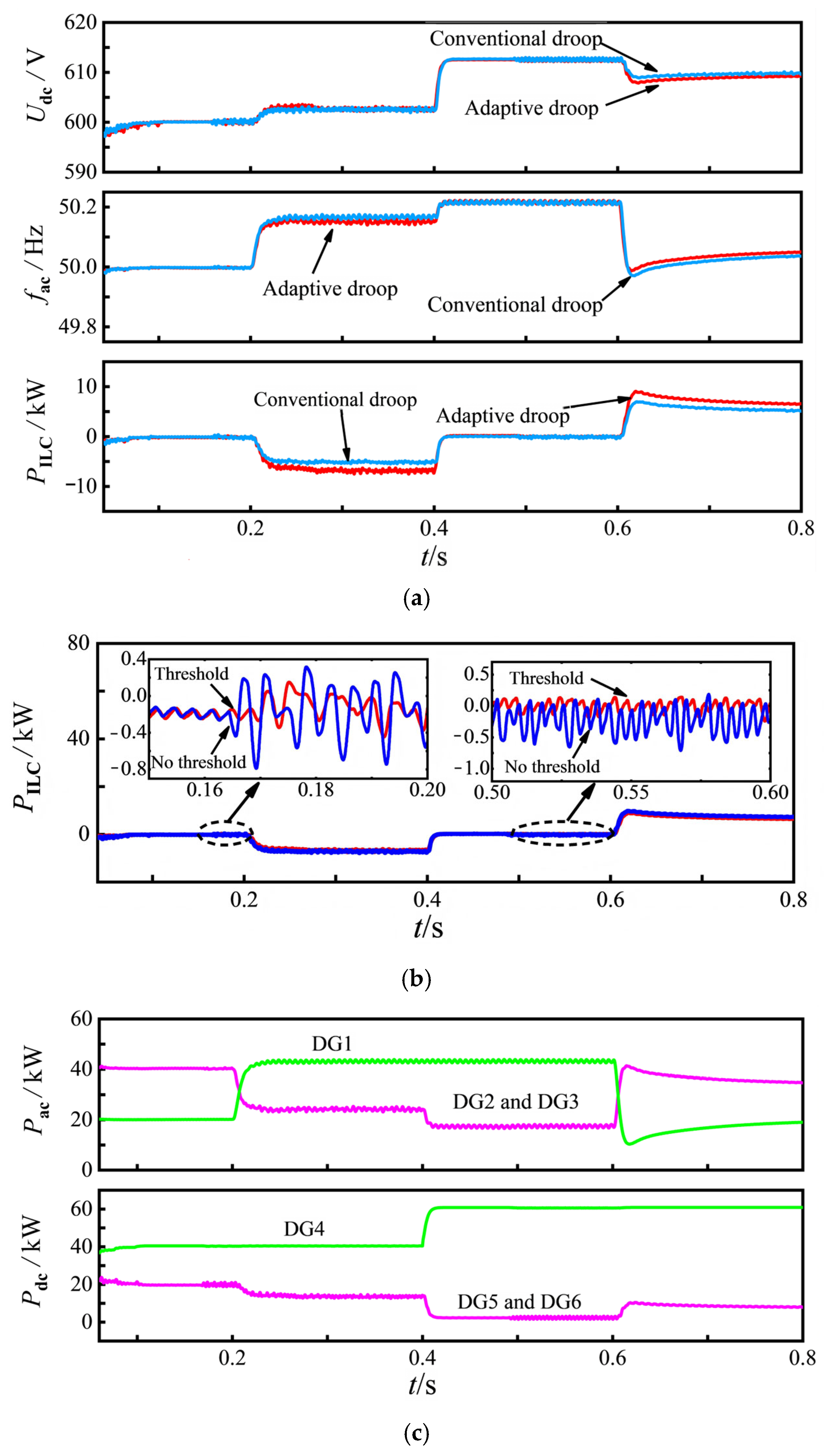 Research on Adaptive Bidirectional Droop Control Strategy for Hybrid AC ...
