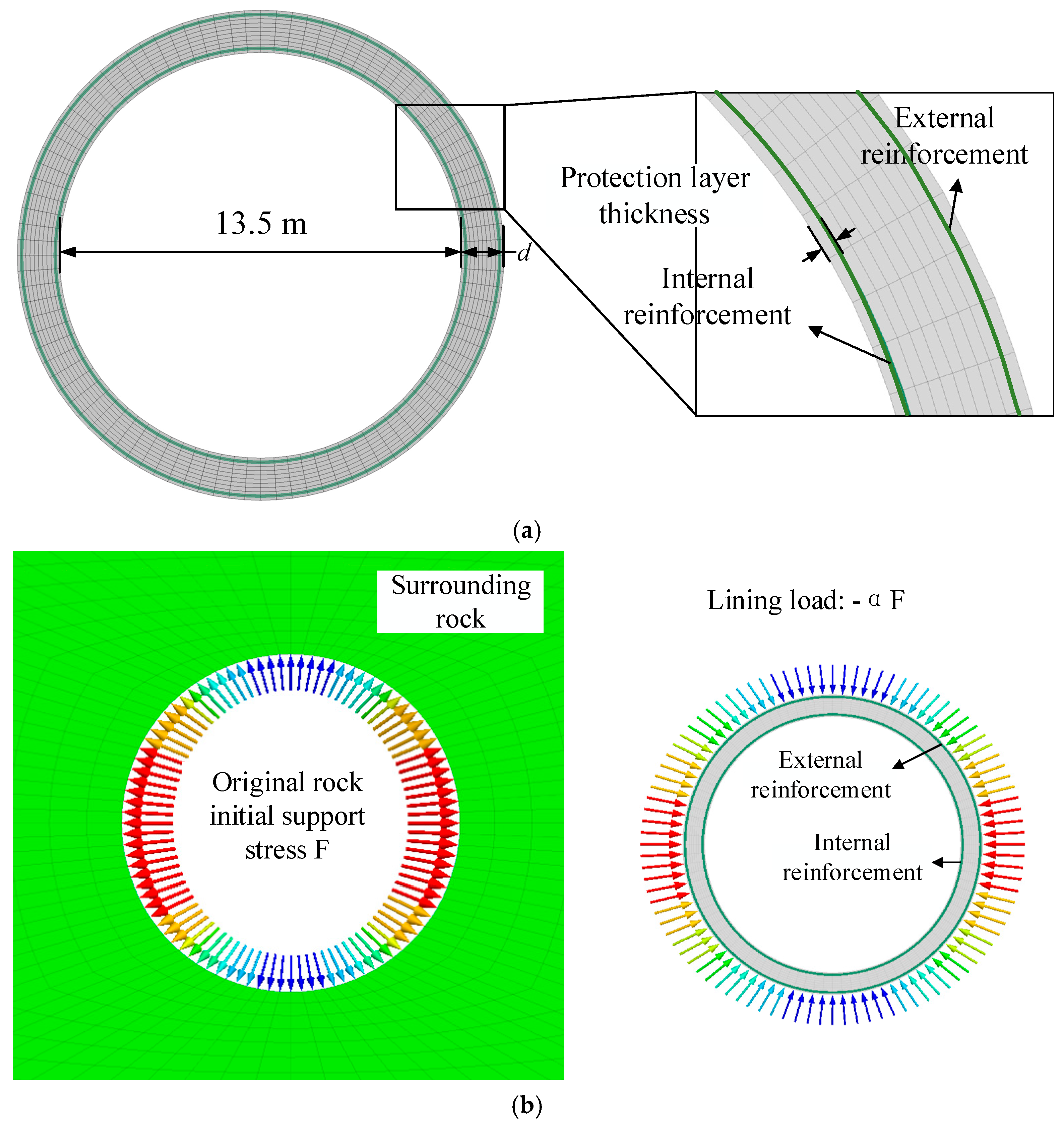 Study on the Deformation Characteristics of the Surrounding Rock and ...