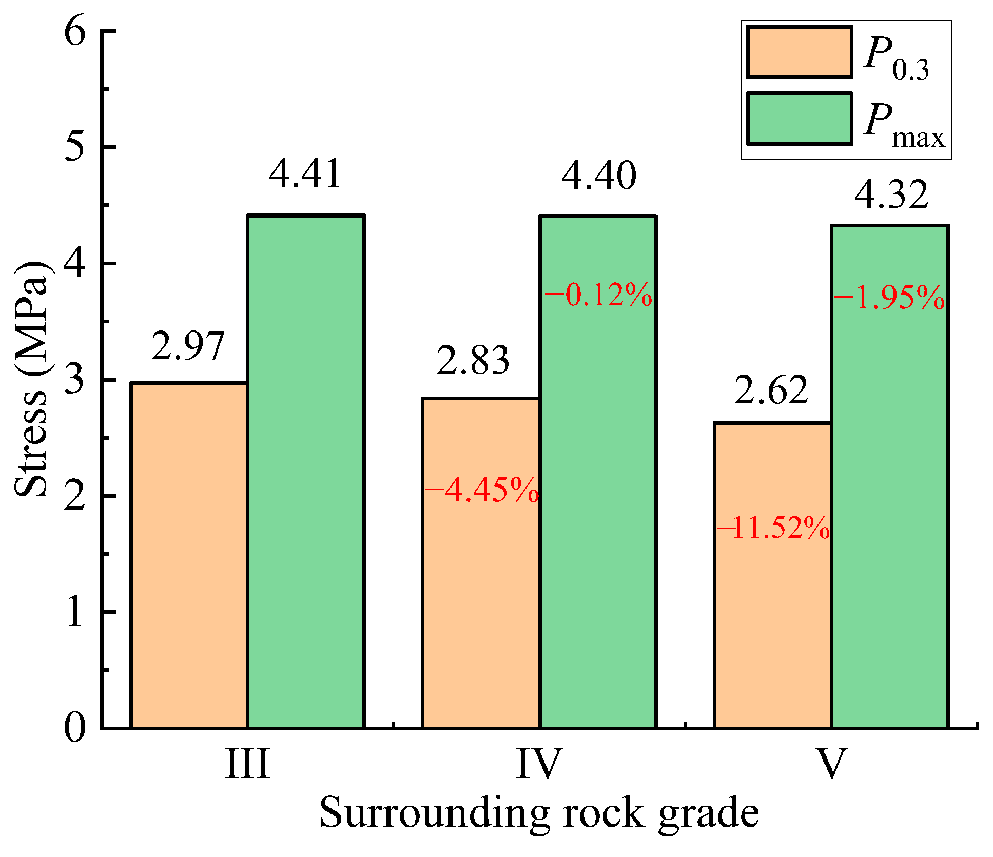 Study on the Deformation Characteristics of the Surrounding Rock and ...