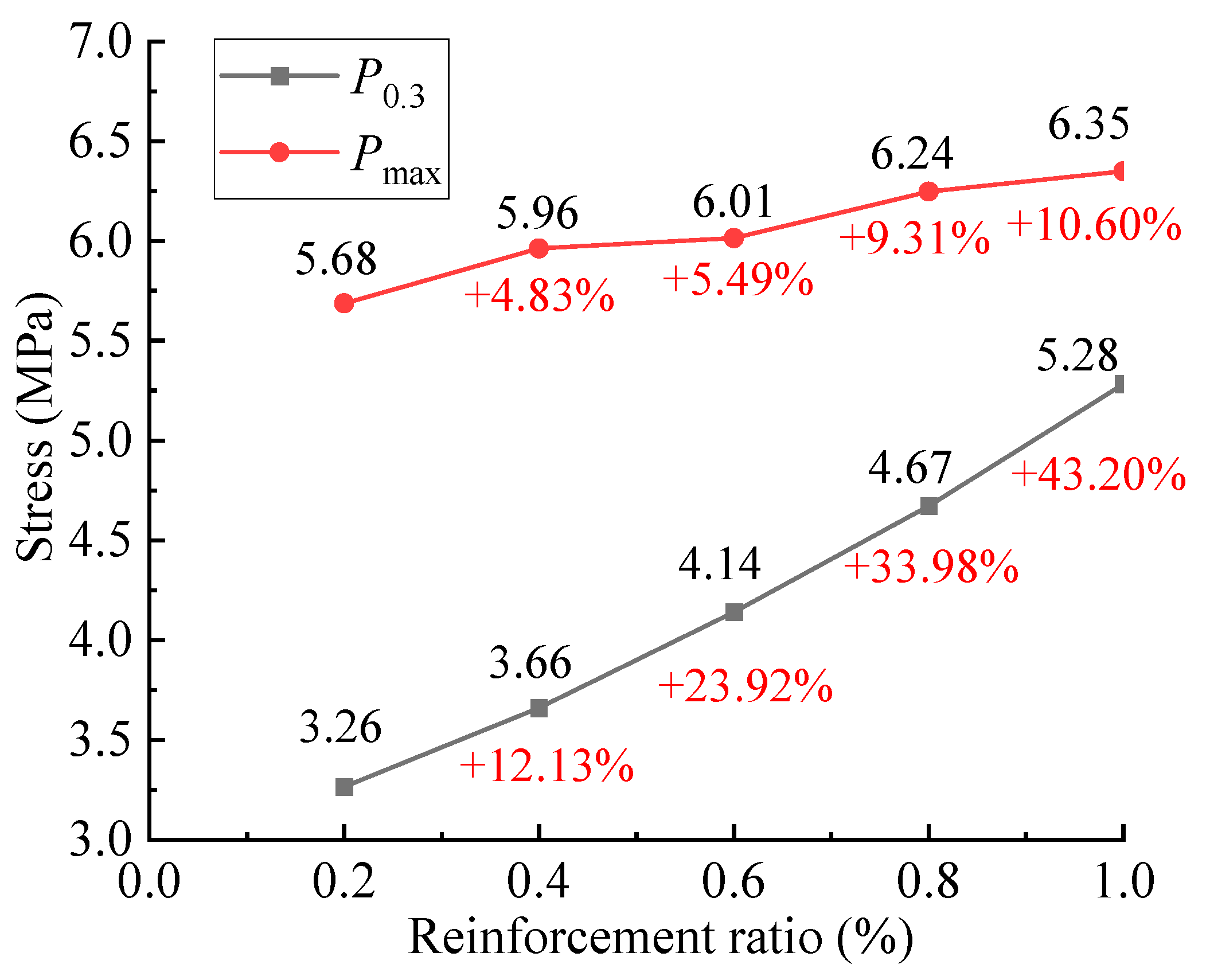 Study on the Deformation Characteristics of the Surrounding Rock and ...