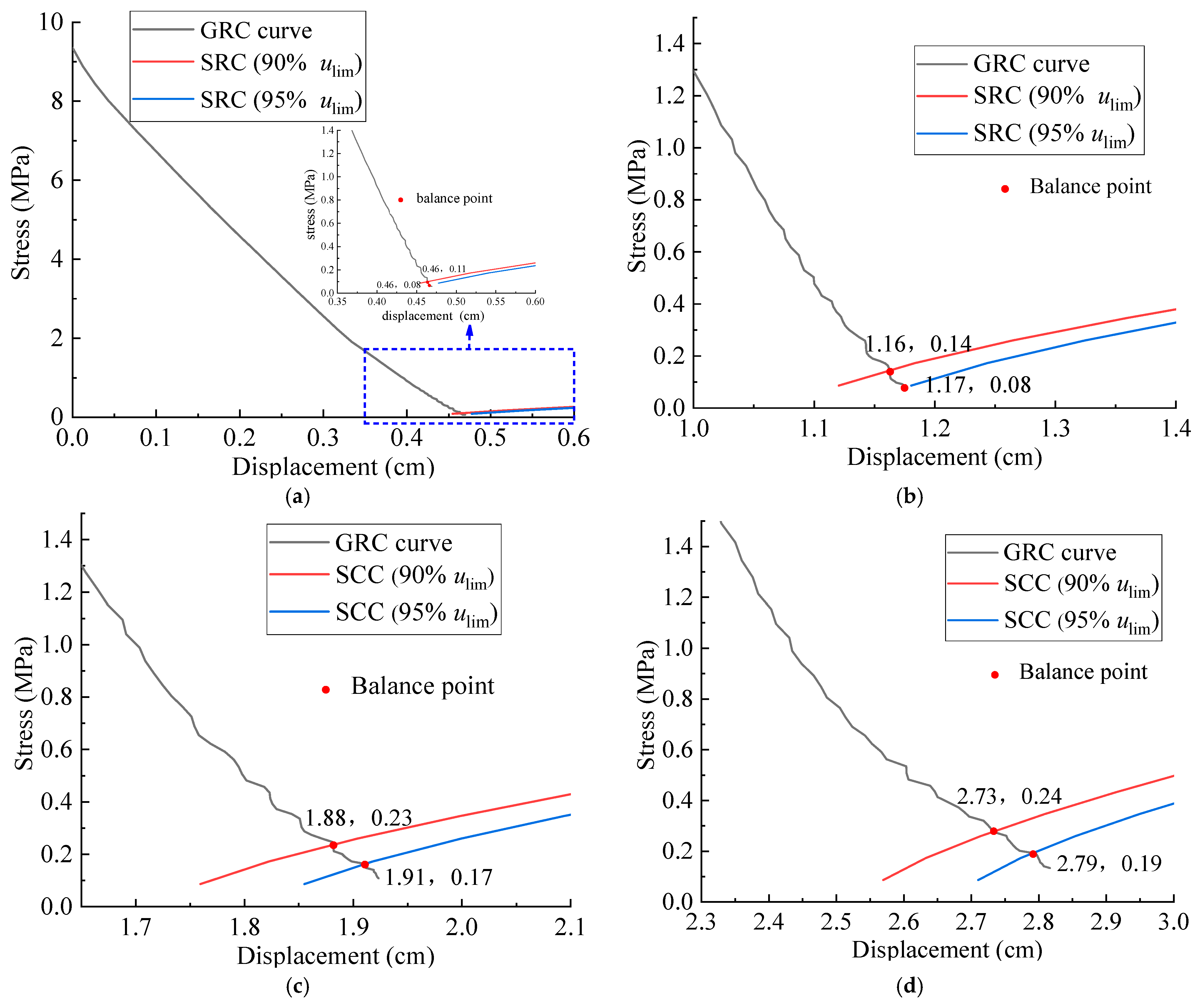 Rock Support Study on the Deformation Characteristics of the Surrounding Rock and ...