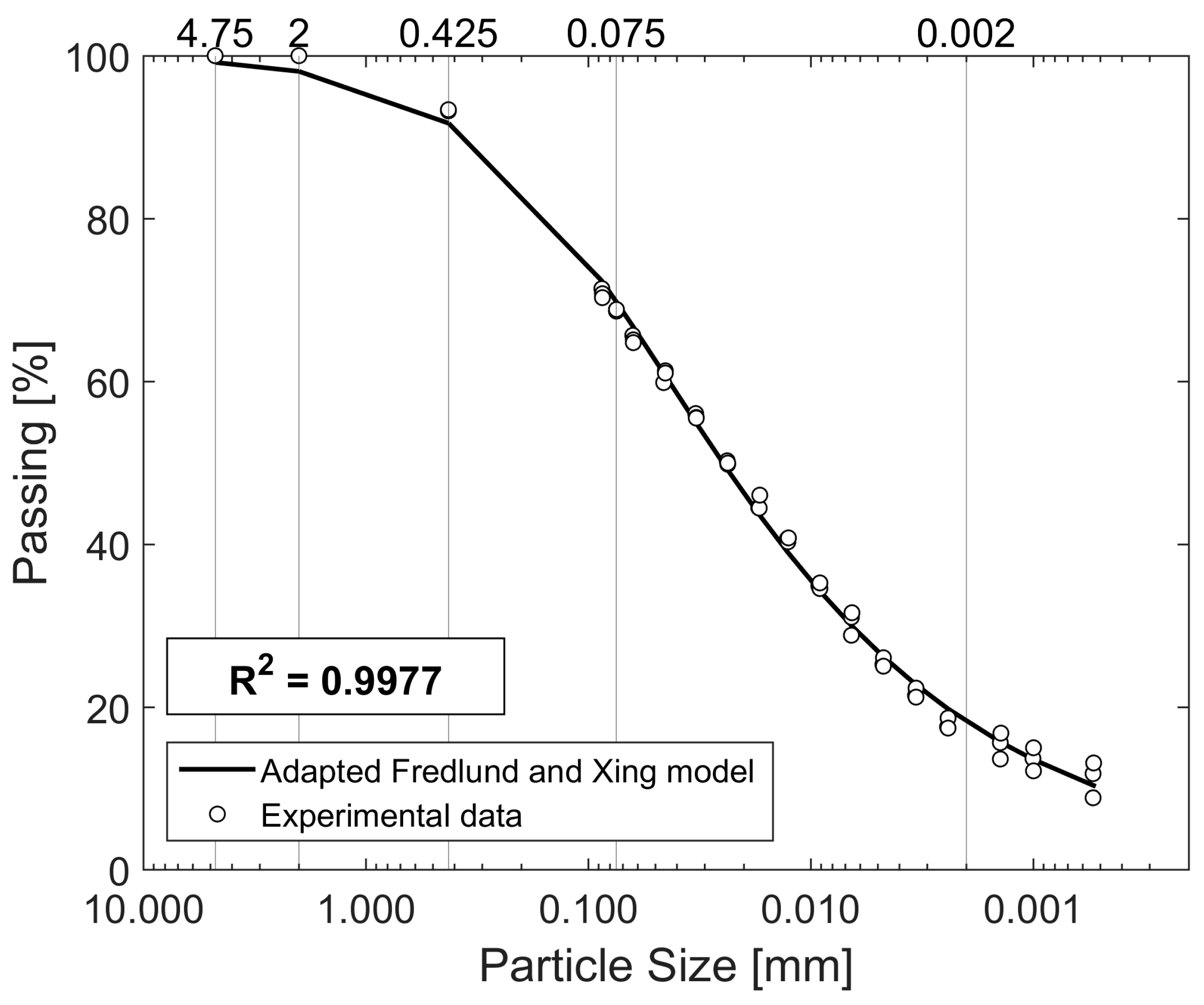 Effect of Matric Suction on Shear Strength and Elastic Modulus of ...