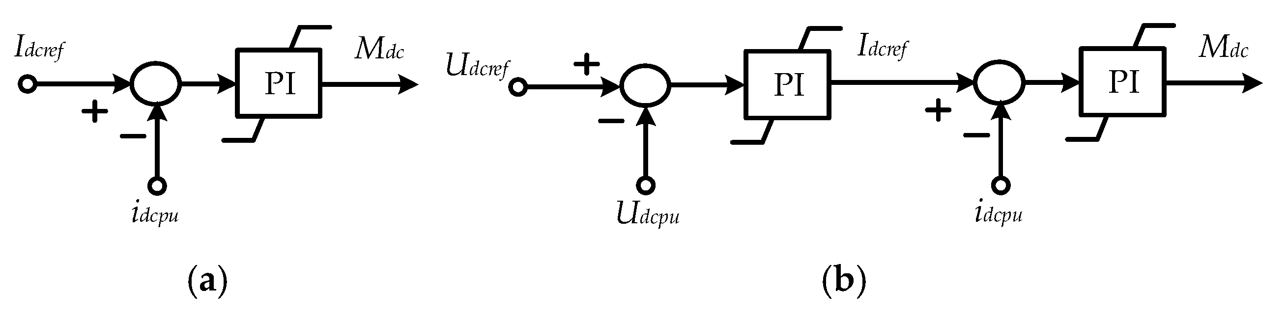 Quantitative Analysis of the Fault Ride-Through Current and Control ...
