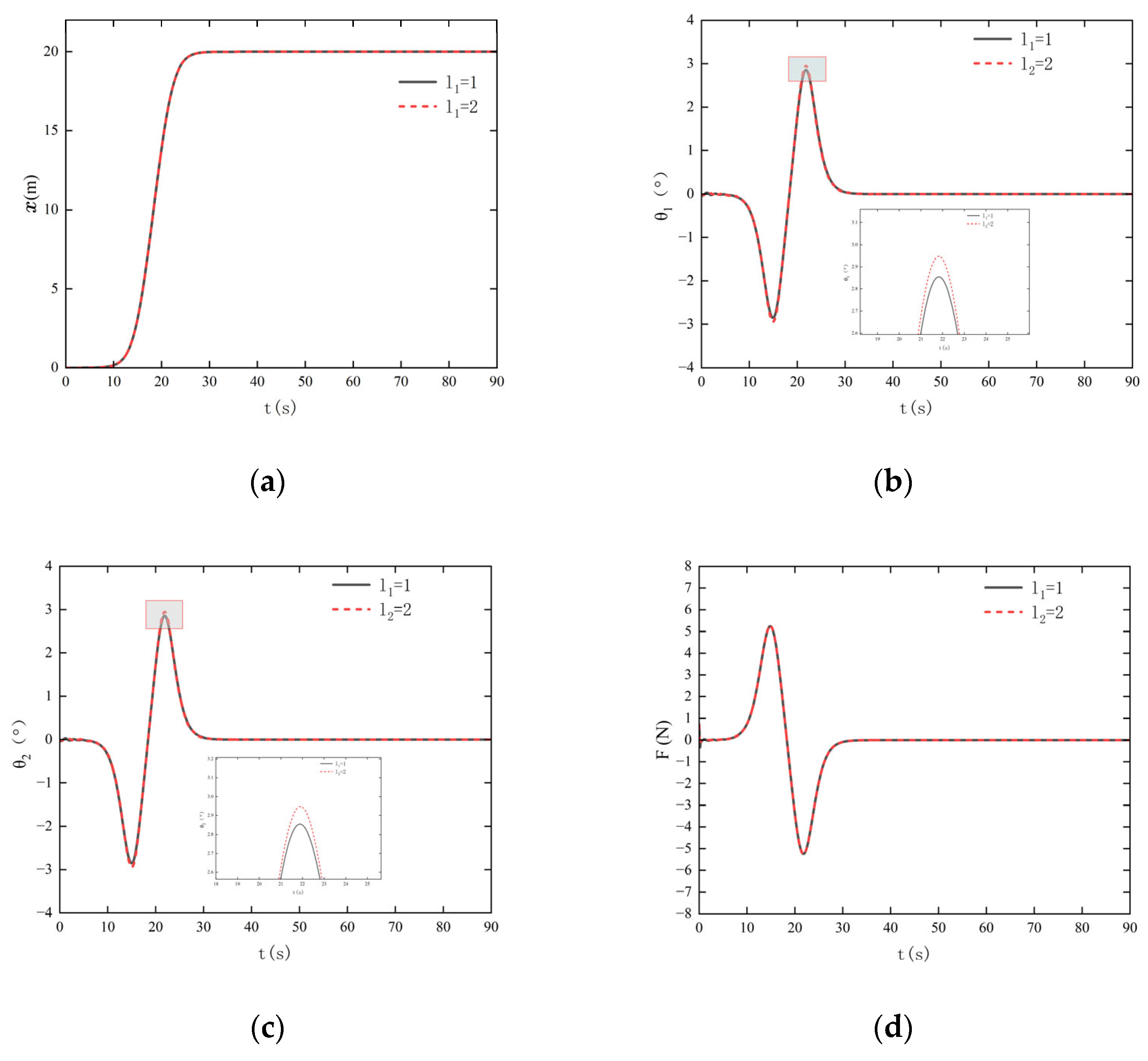 Adaptive Hierarchical Sliding Mode Control for Double-Pendulum Gantry ...