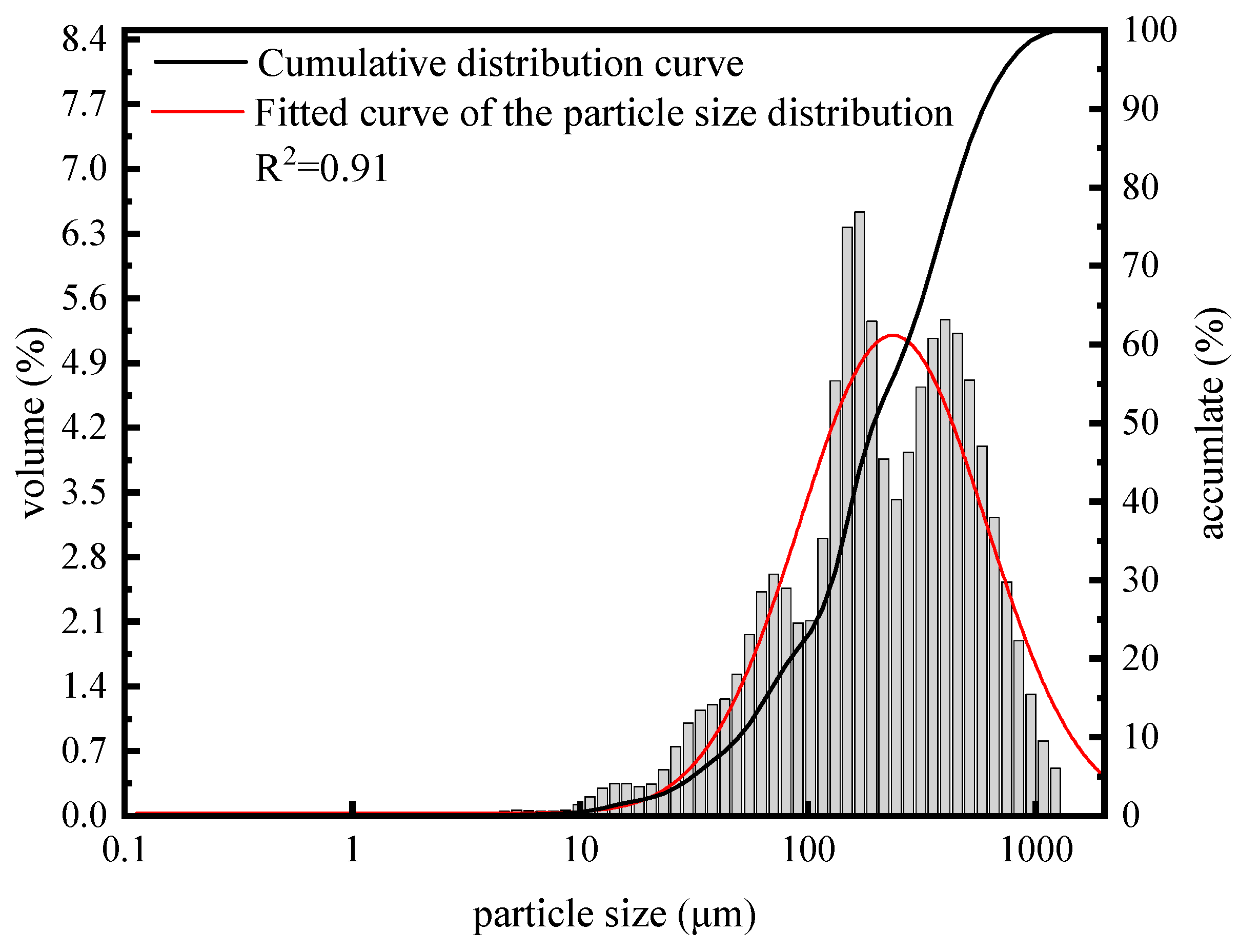 Non-Linear Prediction Model for the Strength of Medium-to-Low-Grade ...