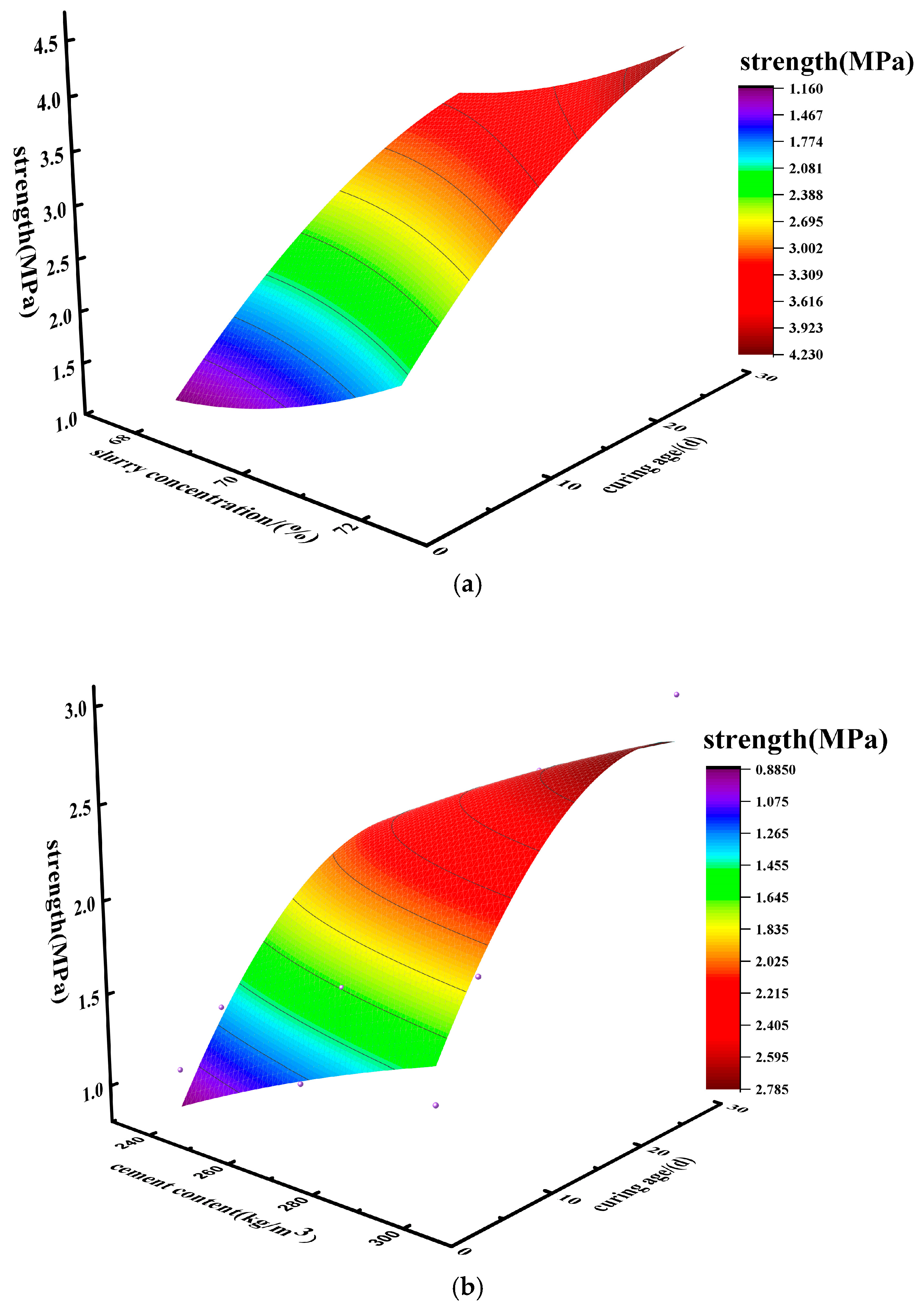 Non-Linear Prediction Model for the Strength of Medium-to-Low-Grade ...