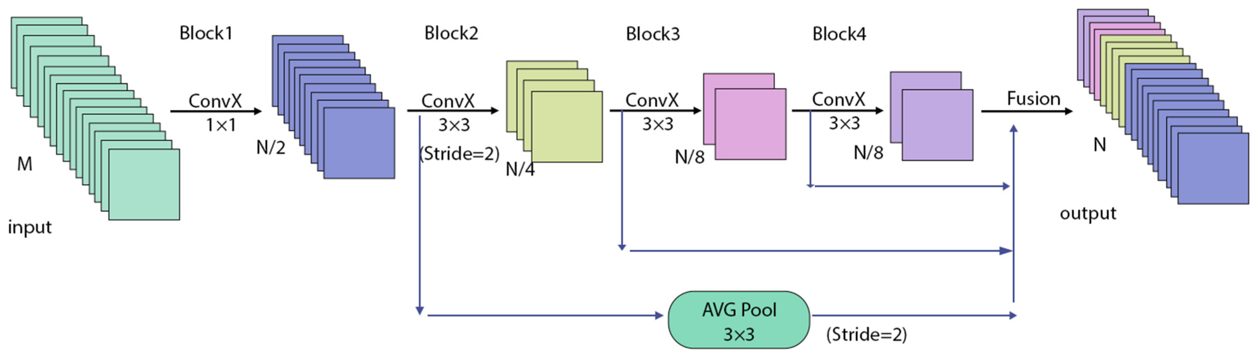 An Efficient Semantic Segmentation Framework with Attention-Driven ...