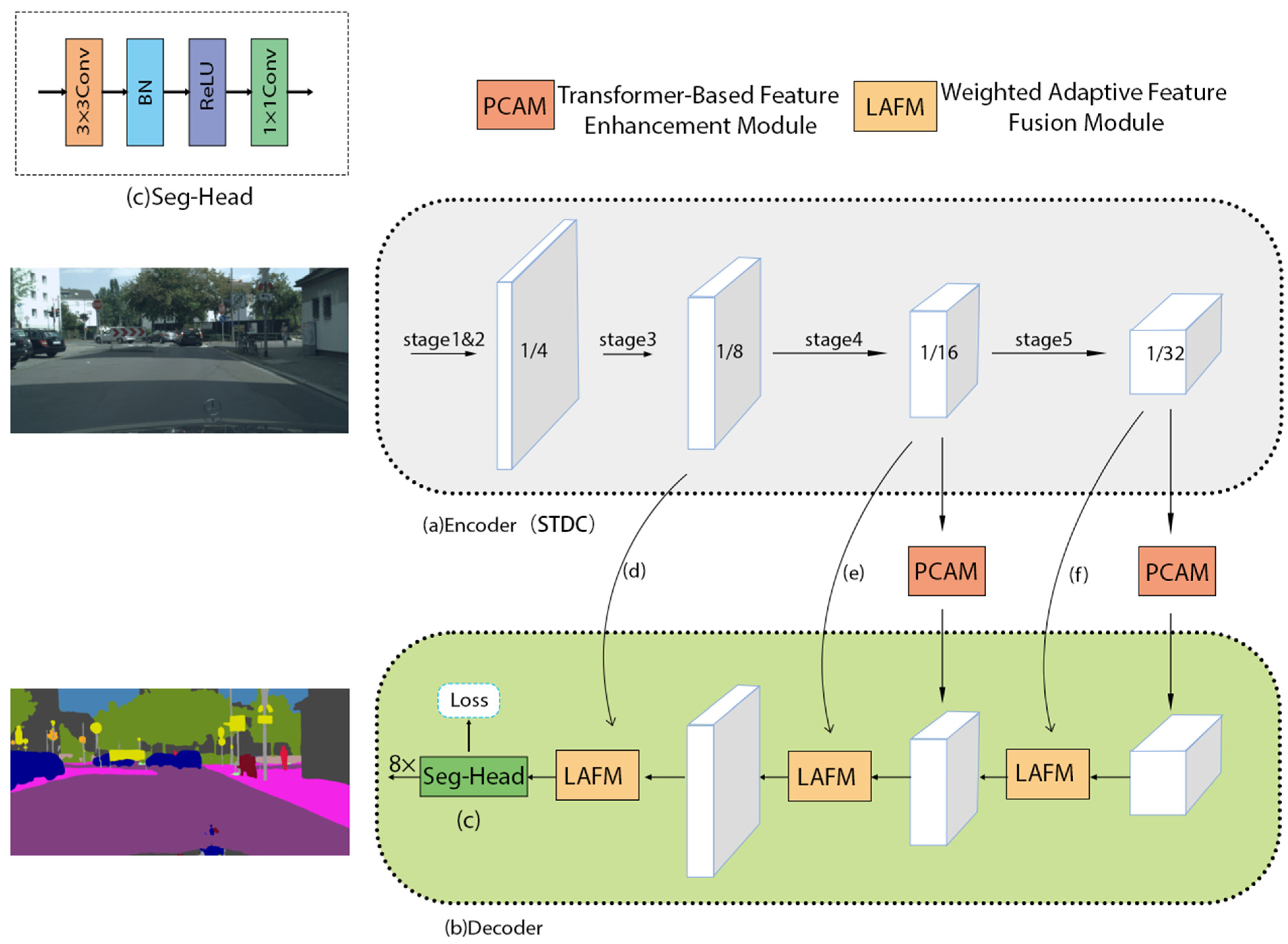 An Efficient Semantic Segmentation Framework with Attention-Driven ...