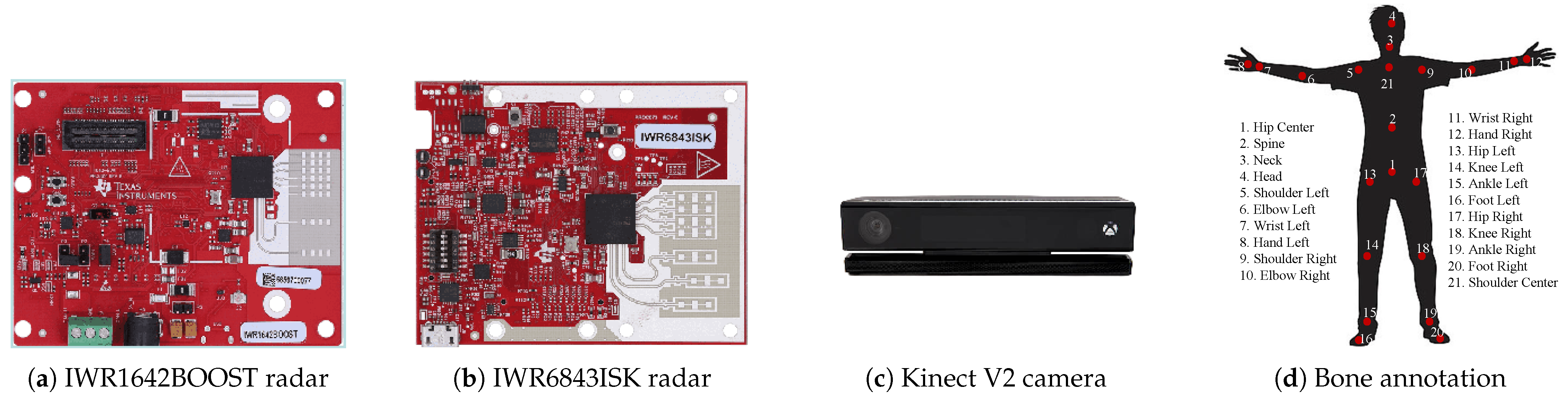 mmHSE: A Two-Stage Framework for Human Skeleton Estimation Using mmWave ...