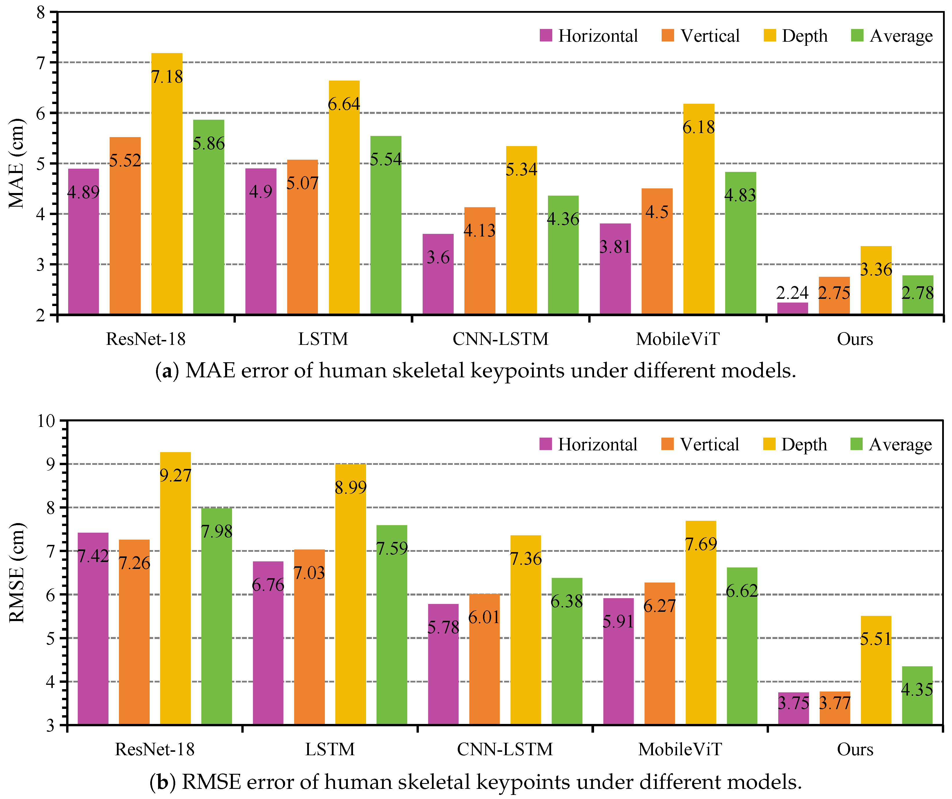 mmHSE: A Two-Stage Framework for Human Skeleton Estimation Using mmWave ...