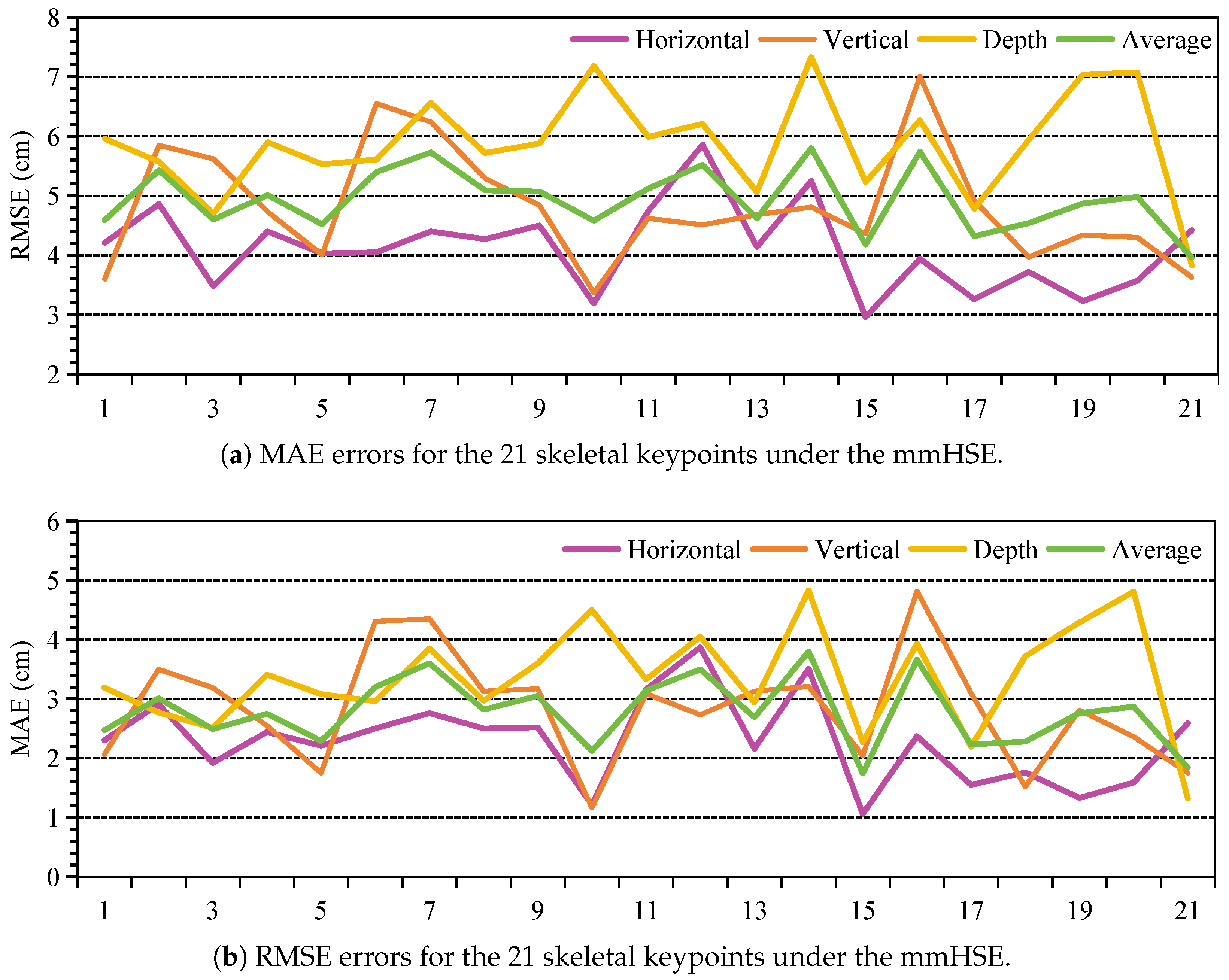 mmHSE: A Two-Stage Framework for Human Skeleton Estimation Using mmWave ...