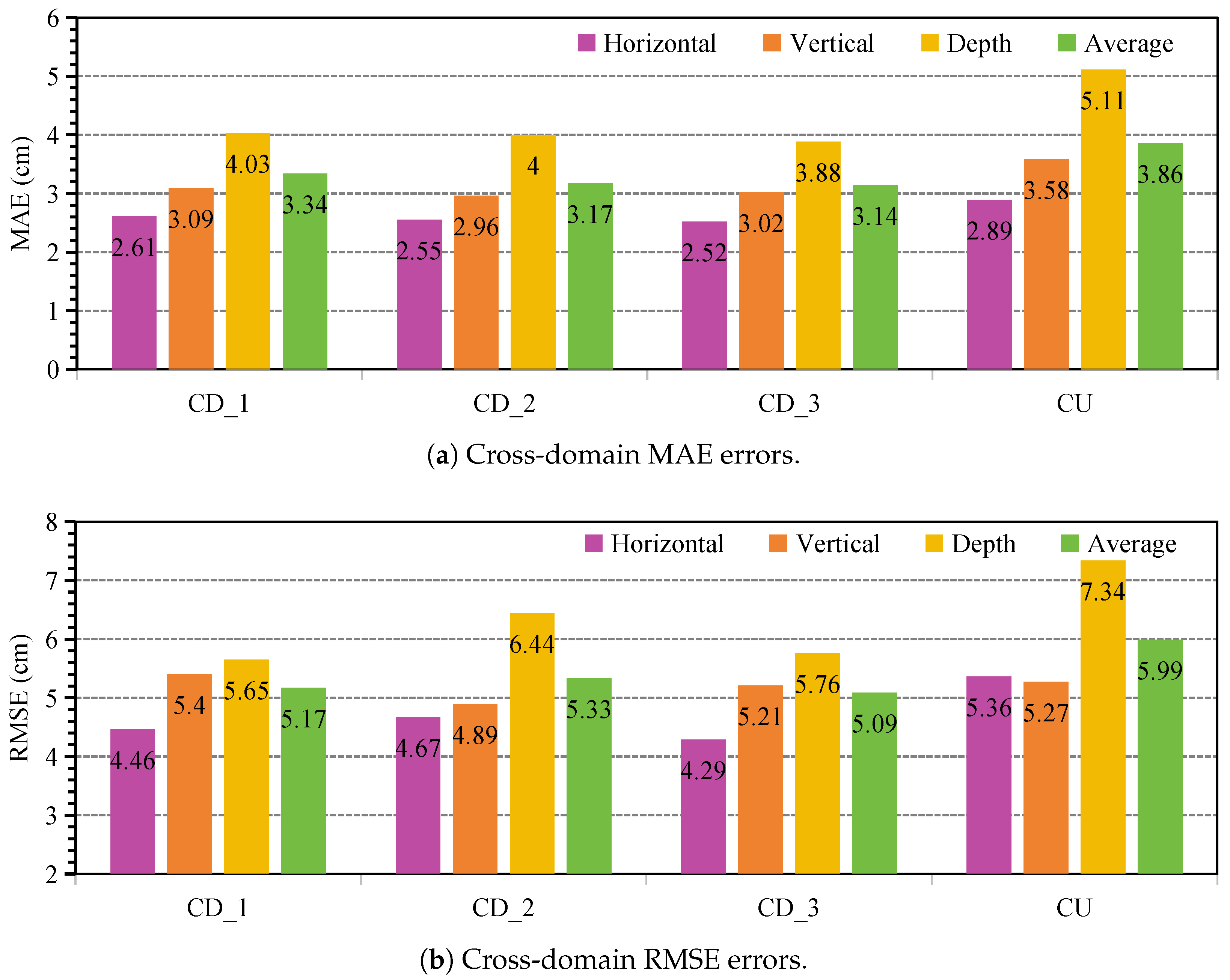 mmHSE: A Two-Stage Framework for Human Skeleton Estimation Using mmWave ...