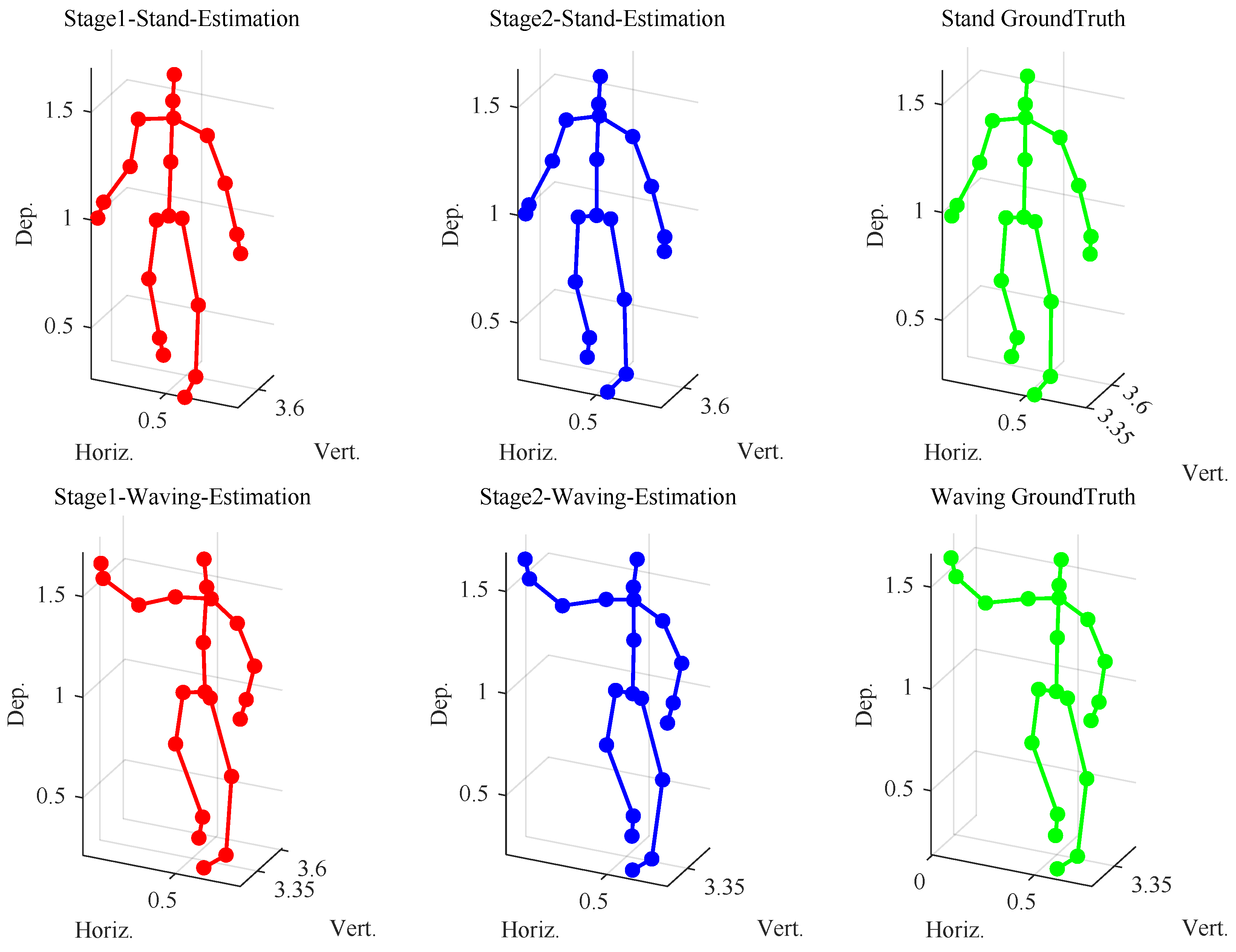 mmHSE: A Two-Stage Framework for Human Skeleton Estimation Using mmWave ...