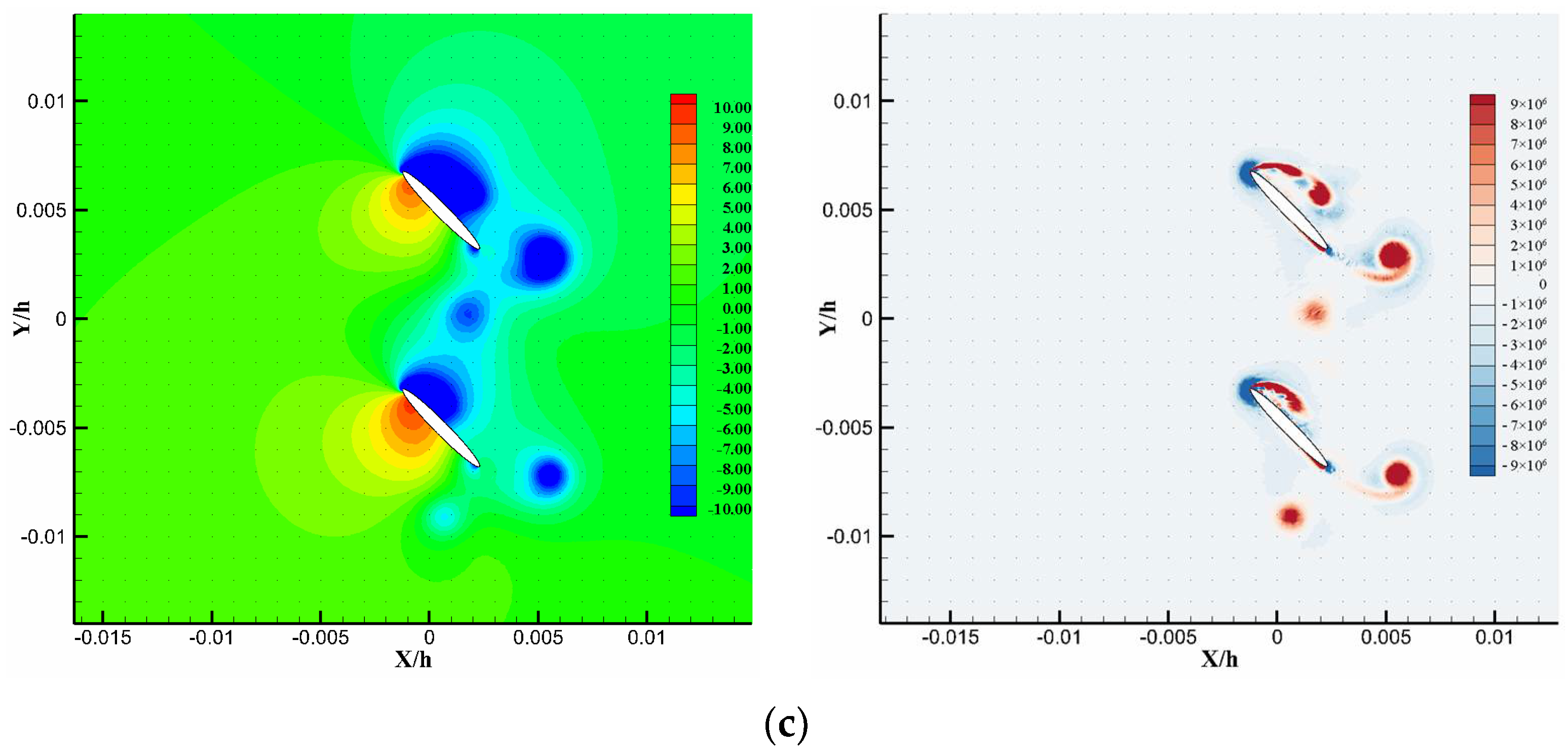 Numerical Simulation of Flapping Airfoil Aerodynamic Characteristics