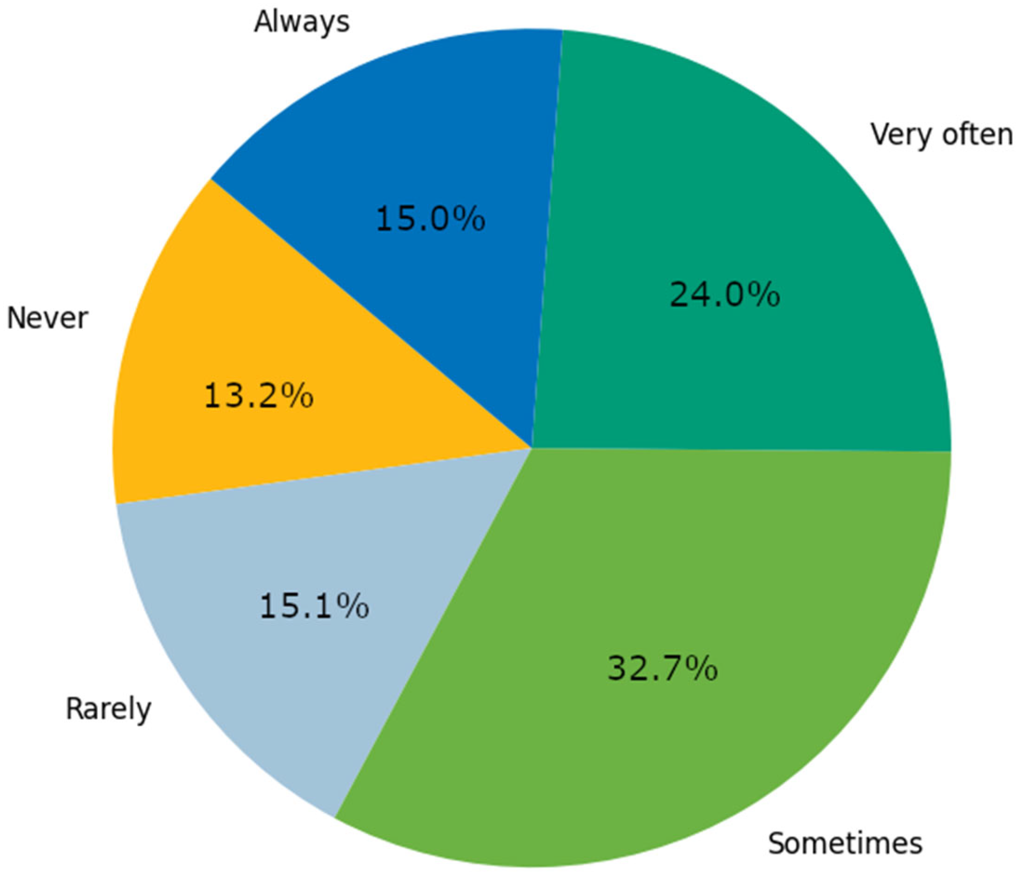 Synthetic Data Generation for Machine Learning-Based Hazard Prediction in  Area-Based Speed Control Systems