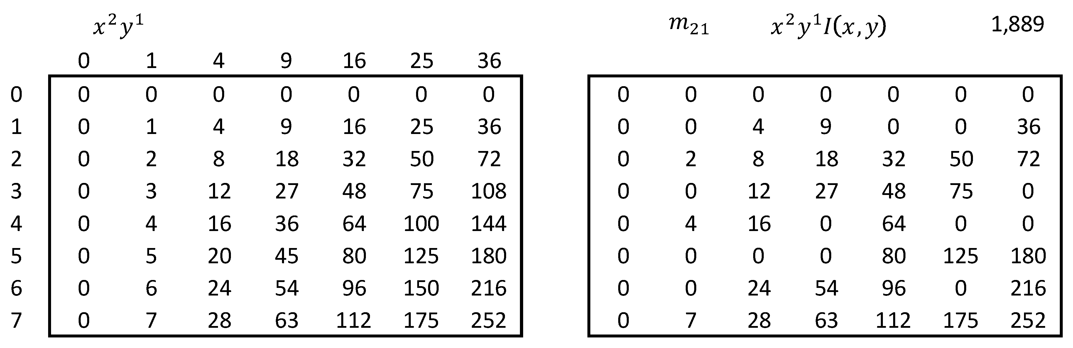 Generation and Classification of Novel Segmented Control Charts (SCC ...