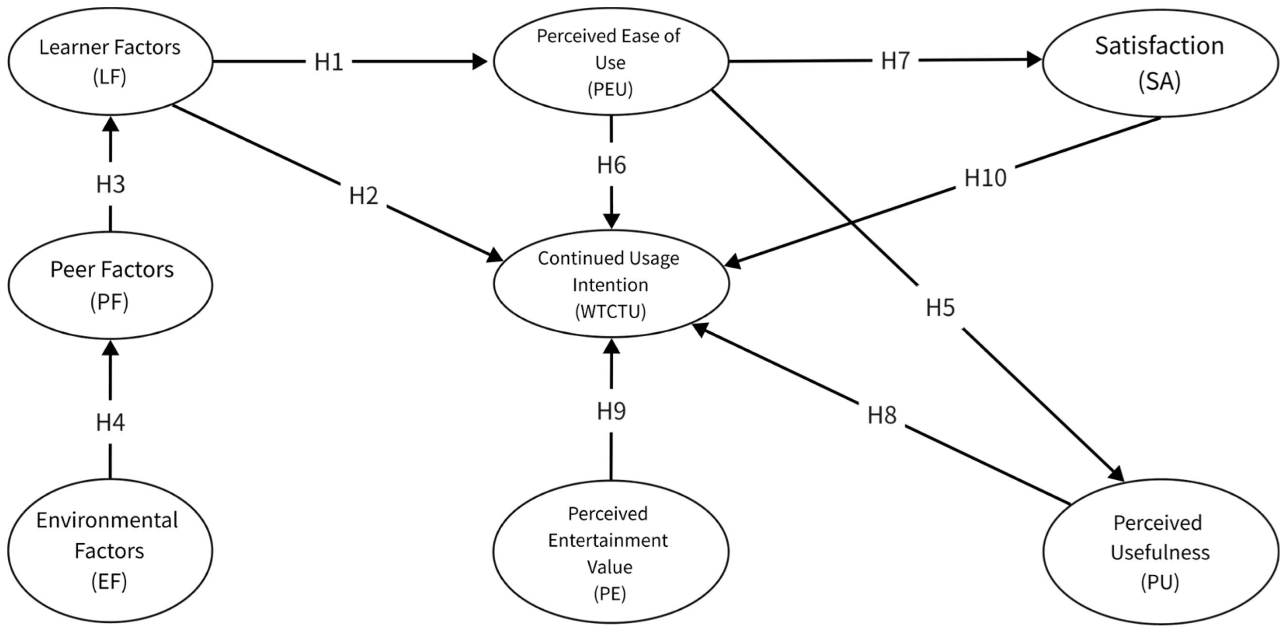 Research on User Experience and Continuous Usage Mechanism of Digital ...