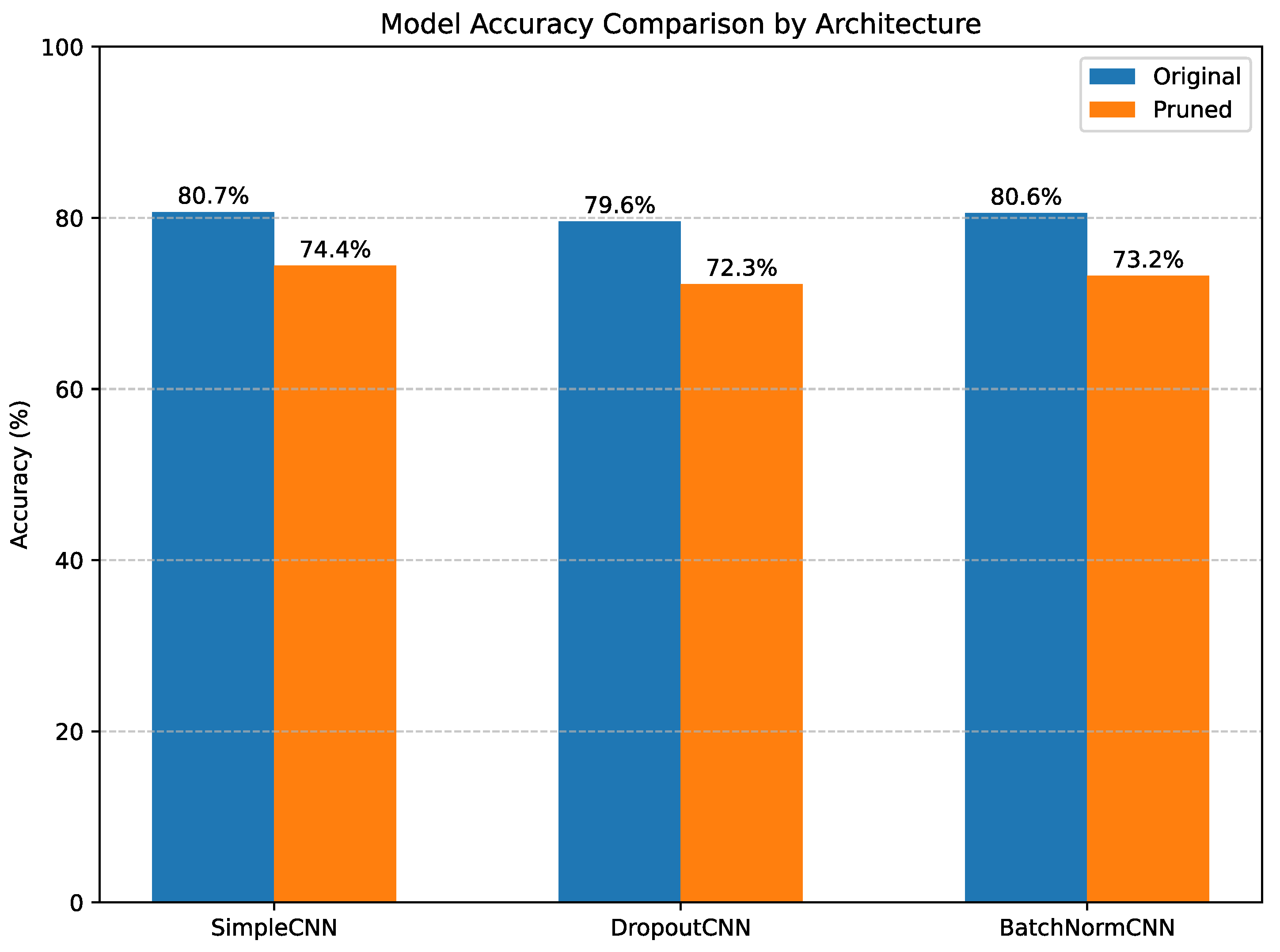 Complex Network Analytics for Structural–Functional Decoding of Neural ...