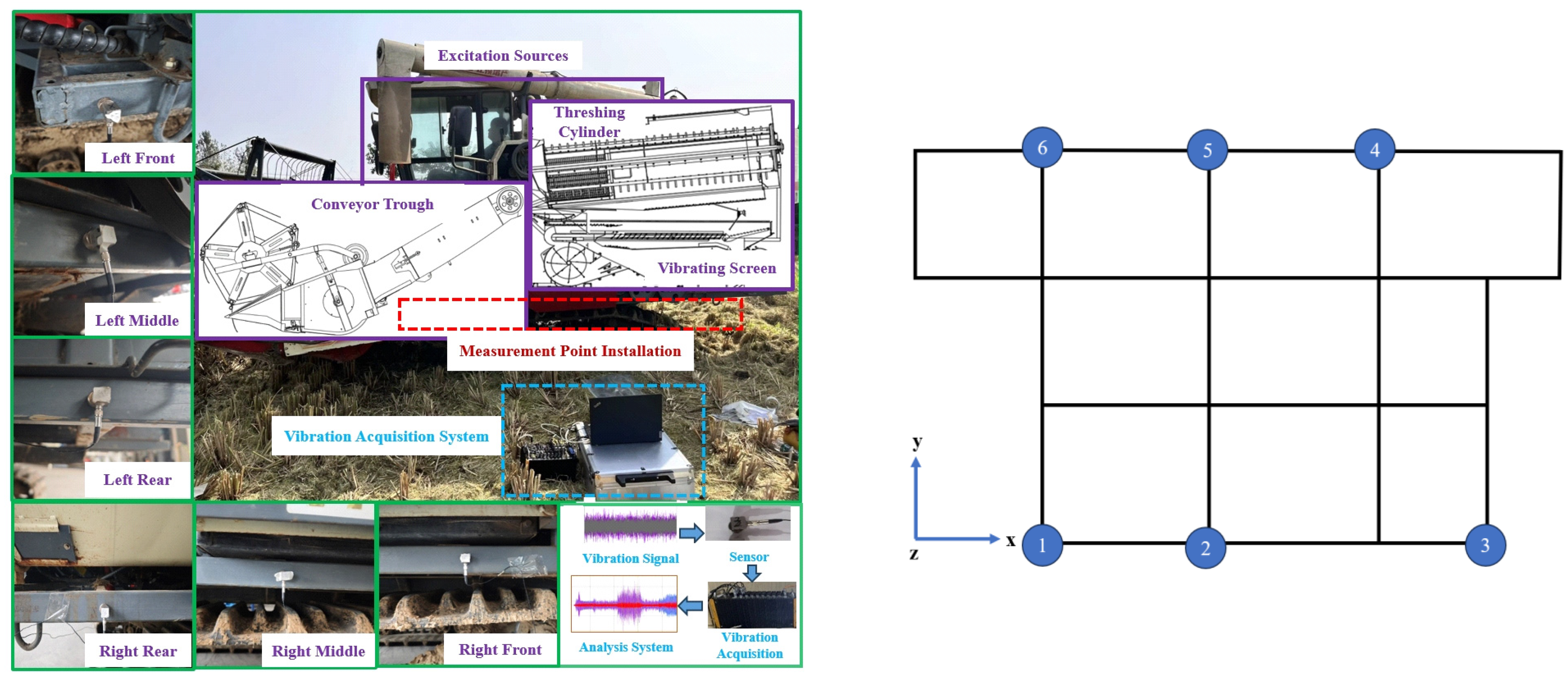 A Diagnostic Framework for Decoupling Multi-Source Vibrations in ...