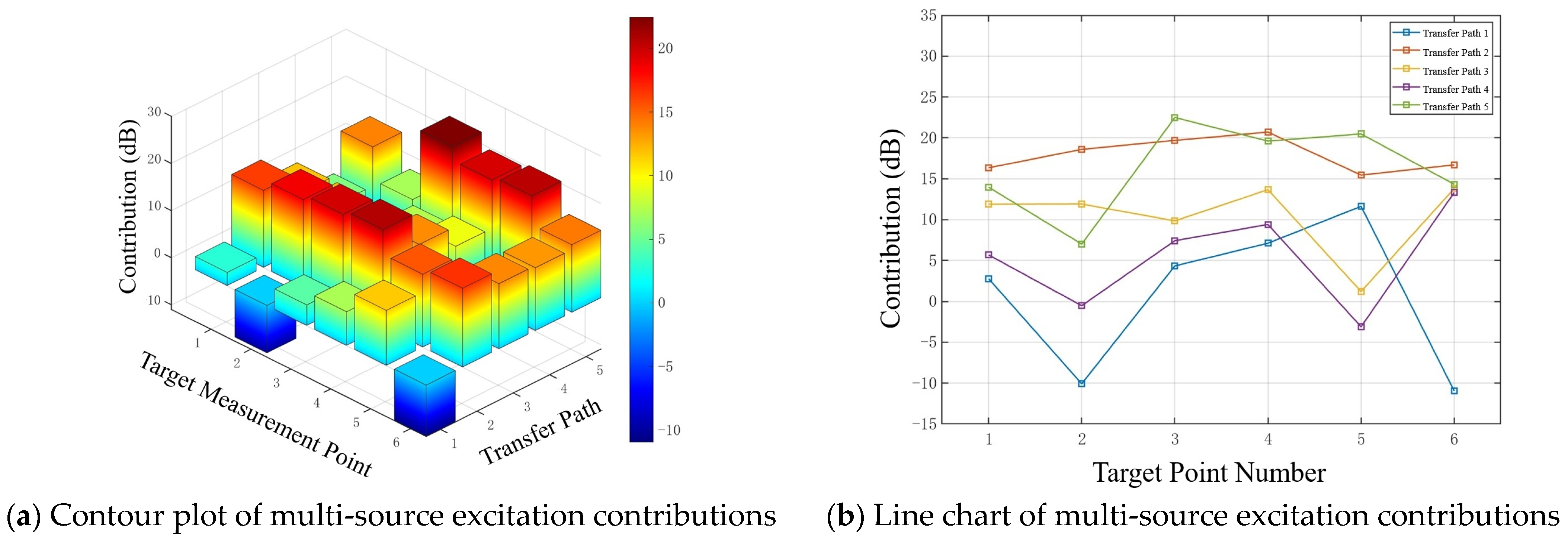 A Diagnostic Framework for Decoupling Multi-Source Vibrations in ...