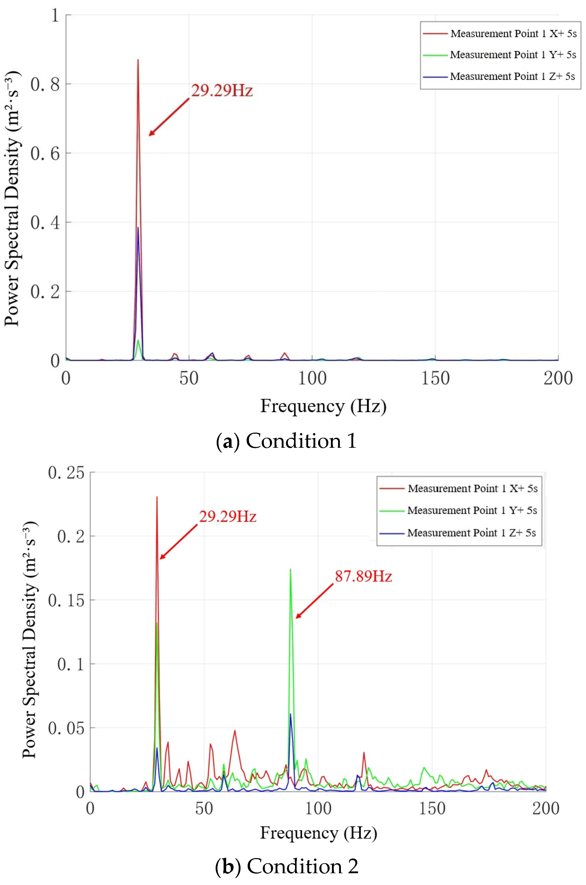 A Diagnostic Framework for Decoupling Multi-Source Vibrations in ...