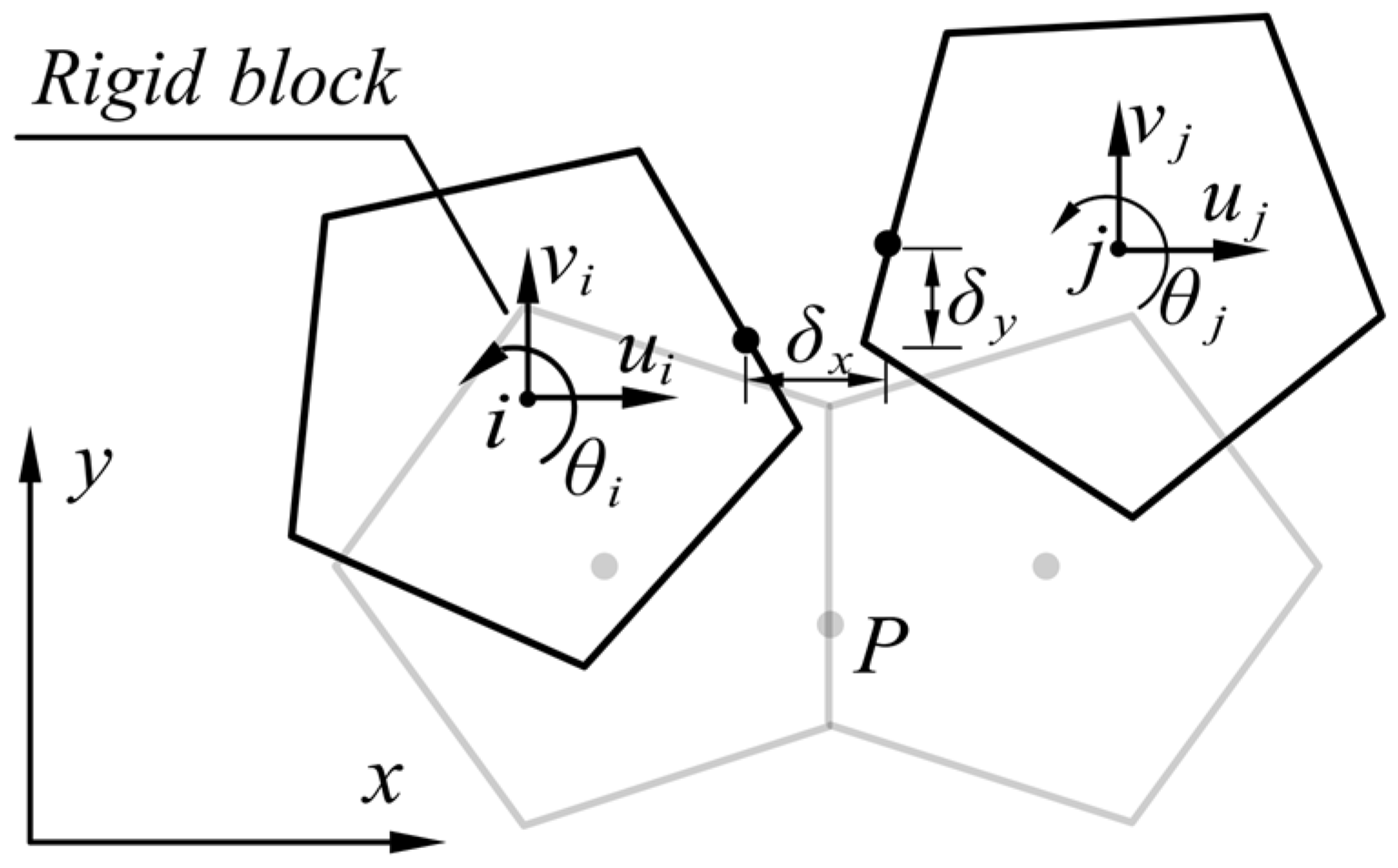 Improved Block Element Method for Simulating Rock Failure