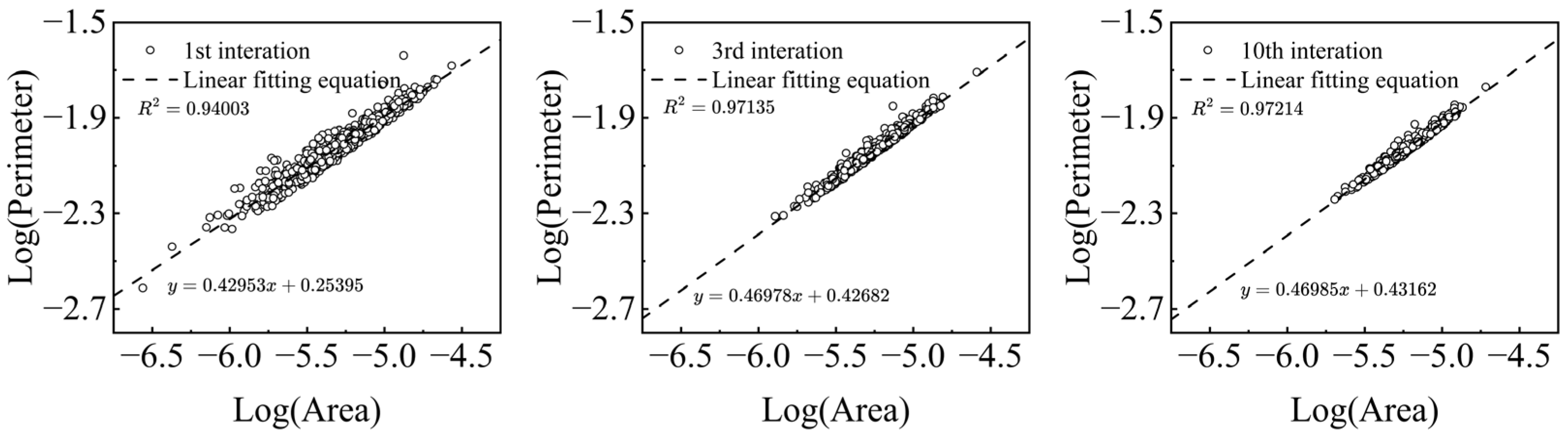 Improved Block Element Method for Simulating Rock Failure