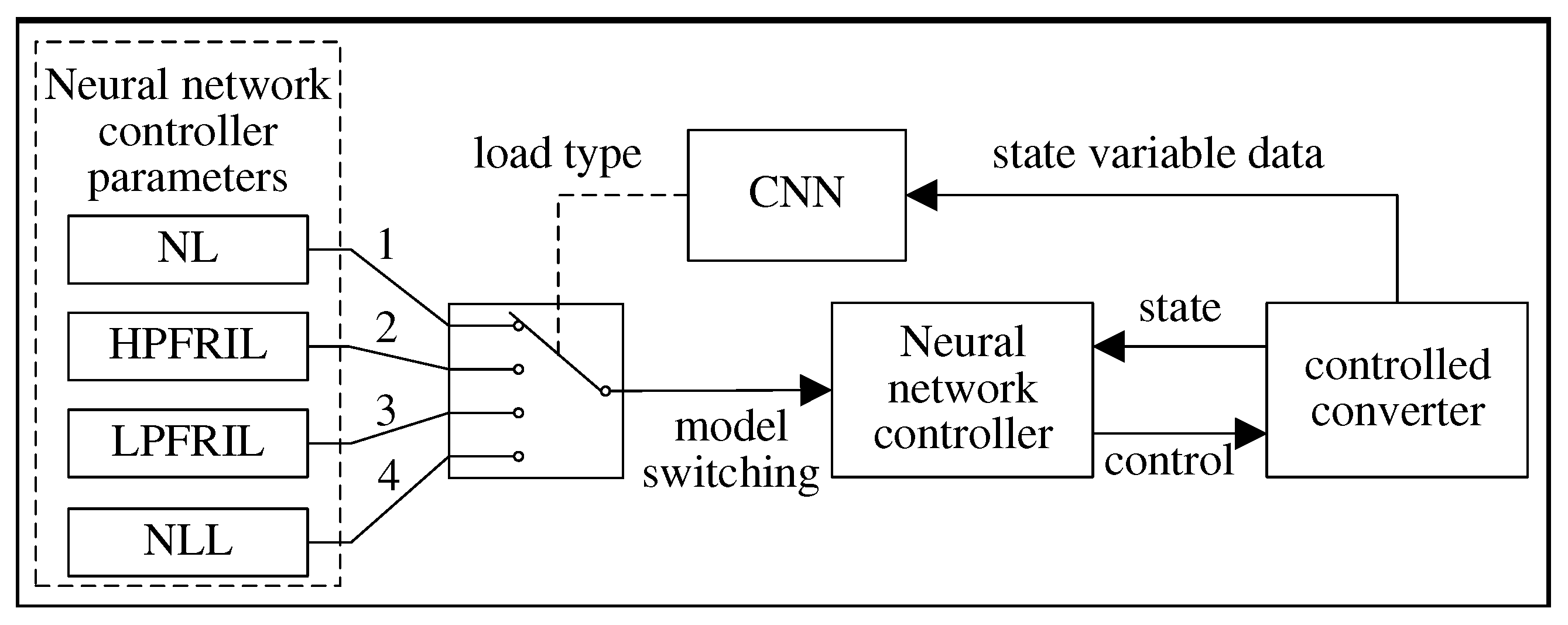 Model Predictive Control Algorithm for Converter Based on a ...