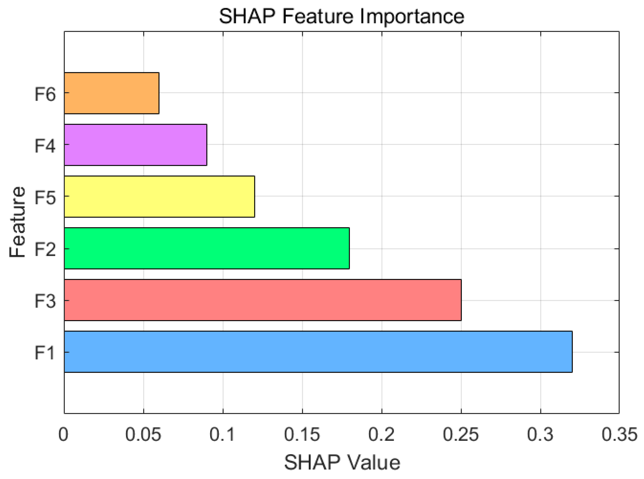 Prediction of Earthquake Death Toll Based on Principal Component