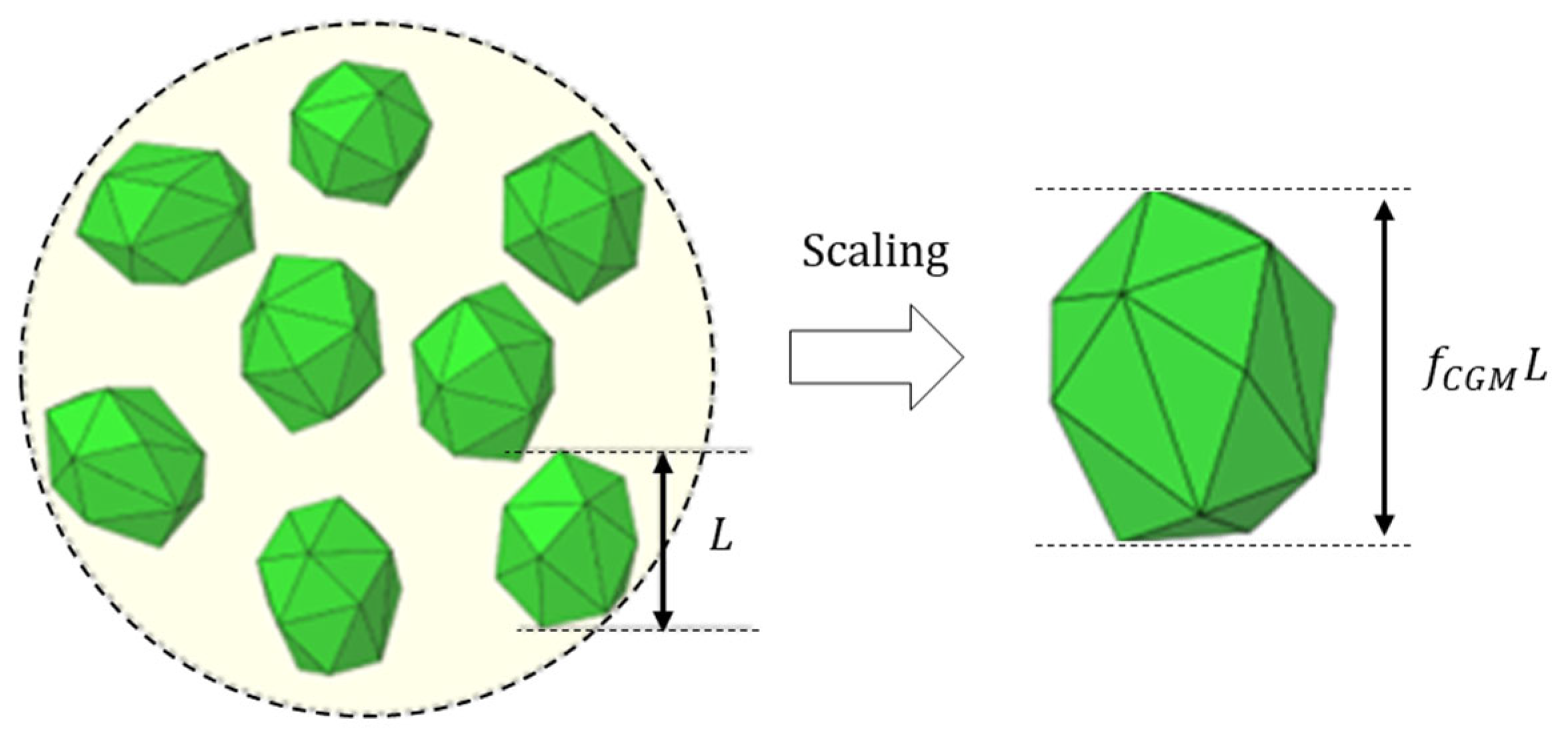 Very Fine Particles Comparative Study to Evaluate Mixing Efficiency of Very Fine Particles