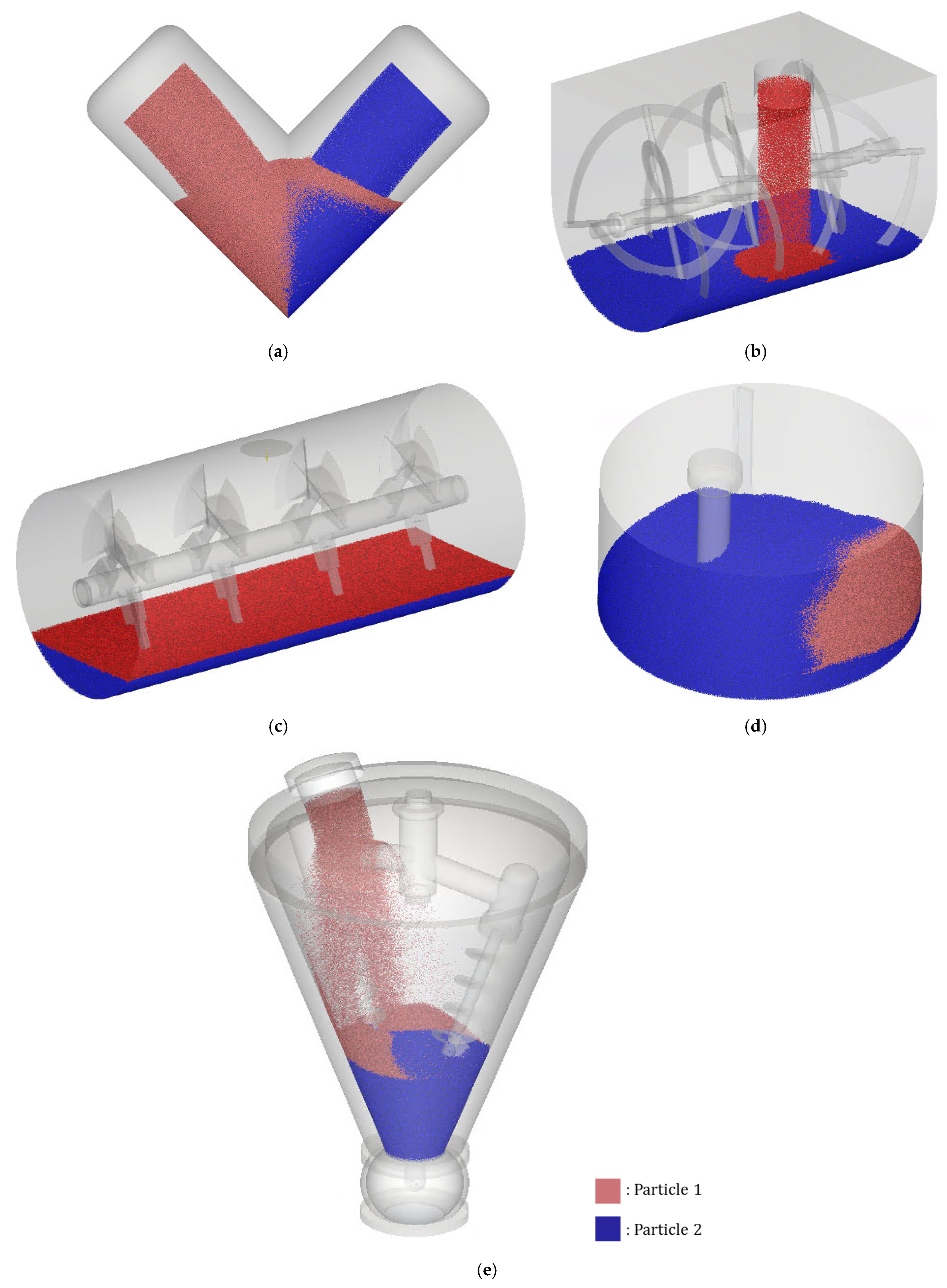 Very Fine Particles Comparative Study to Evaluate Mixing Efficiency of Very Fine Particles