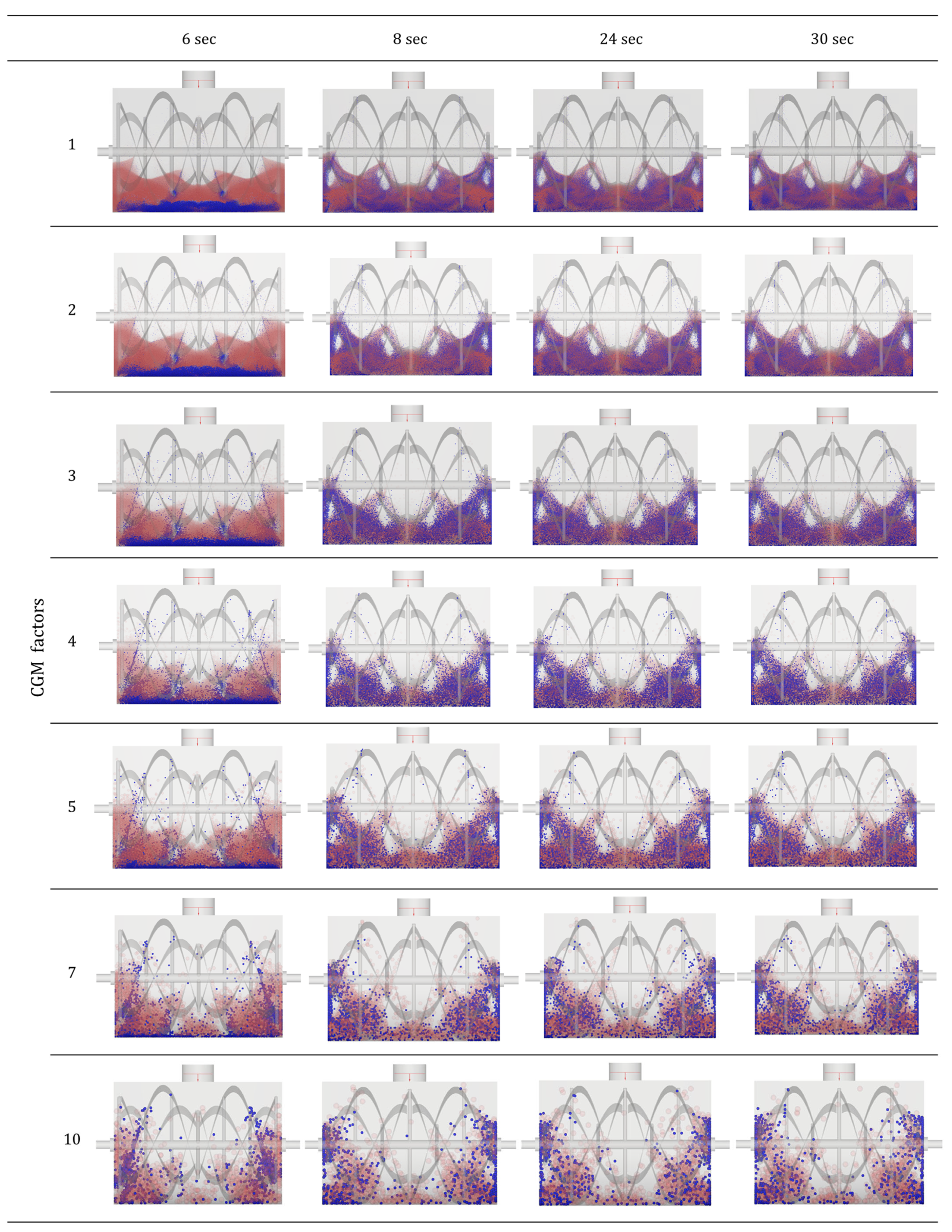 Very Fine Particles Comparative Study to Evaluate Mixing Efficiency of Very Fine Particles