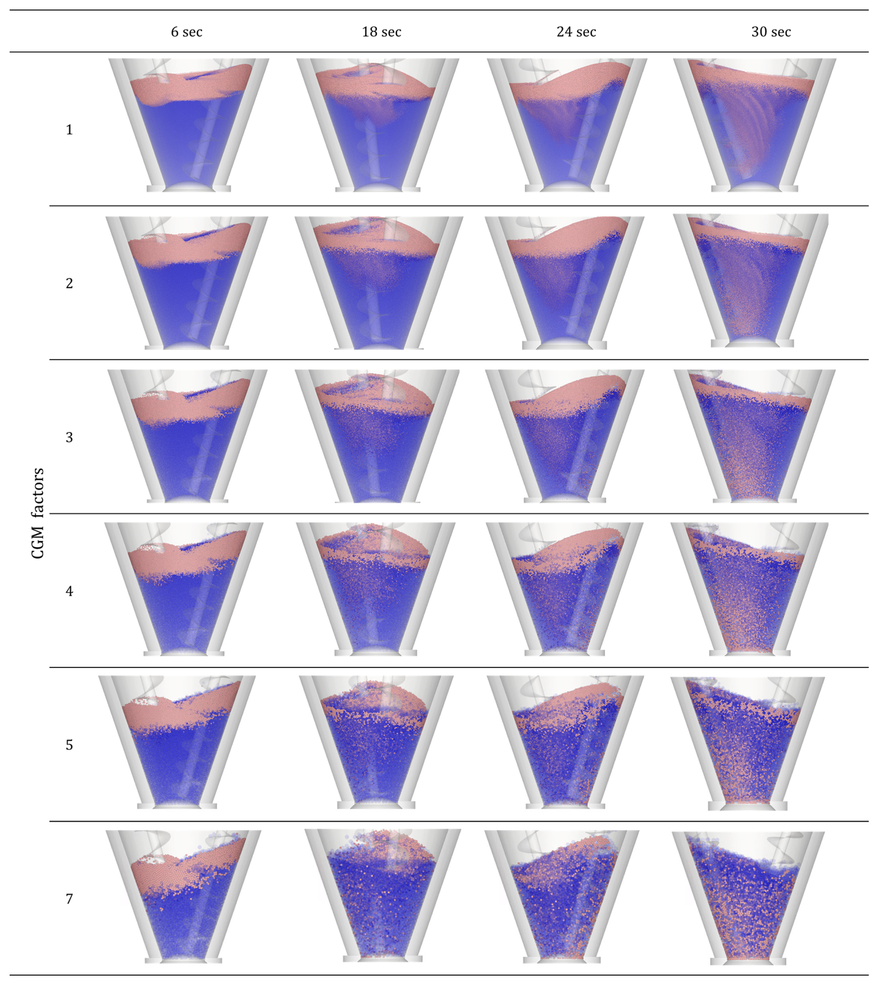 Very Fine Particles Comparative Study to Evaluate Mixing Efficiency of Very Fine Particles
