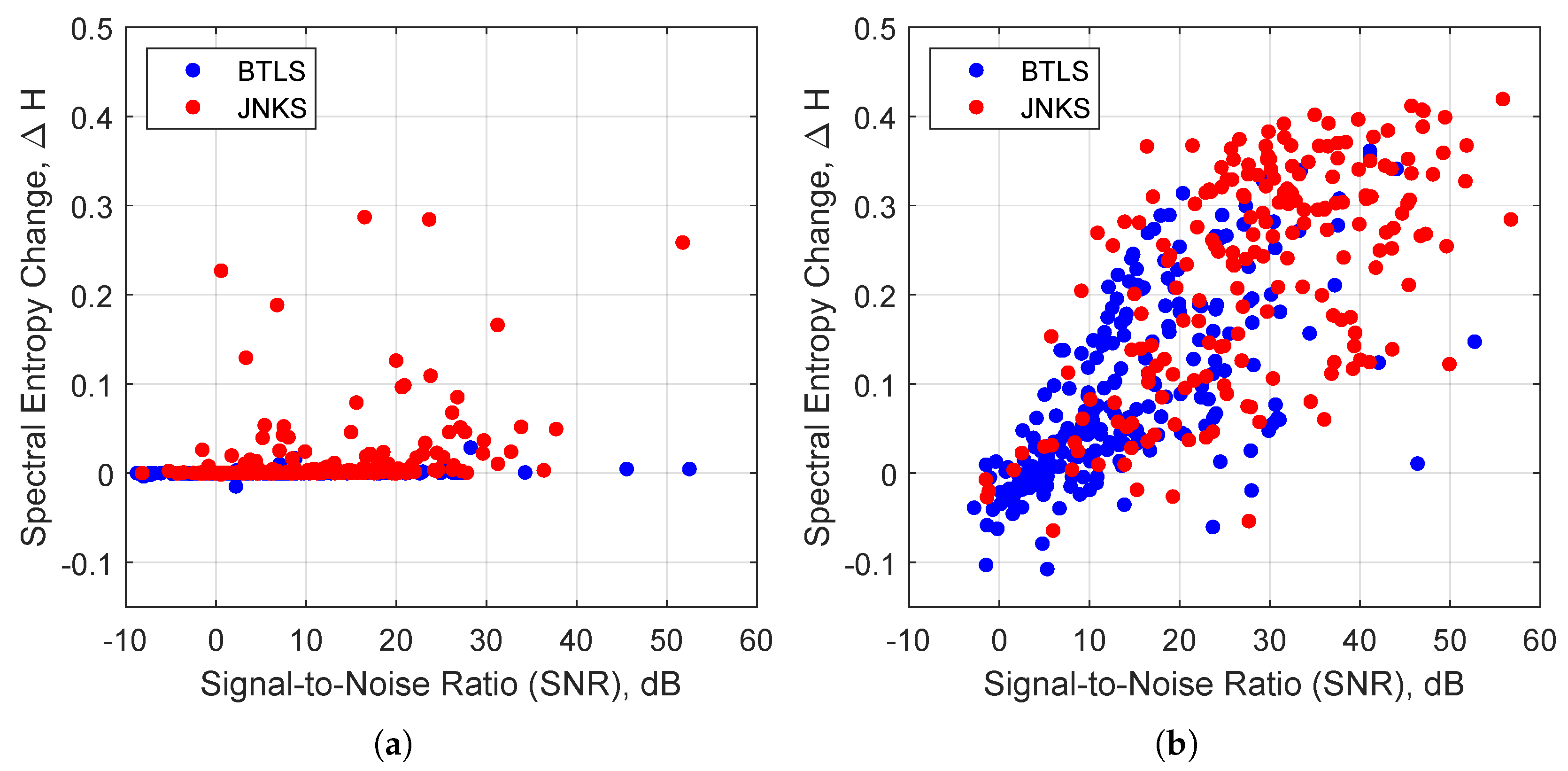 The Application of Spectral Entropy to P-Wave Detection in Continuous ...