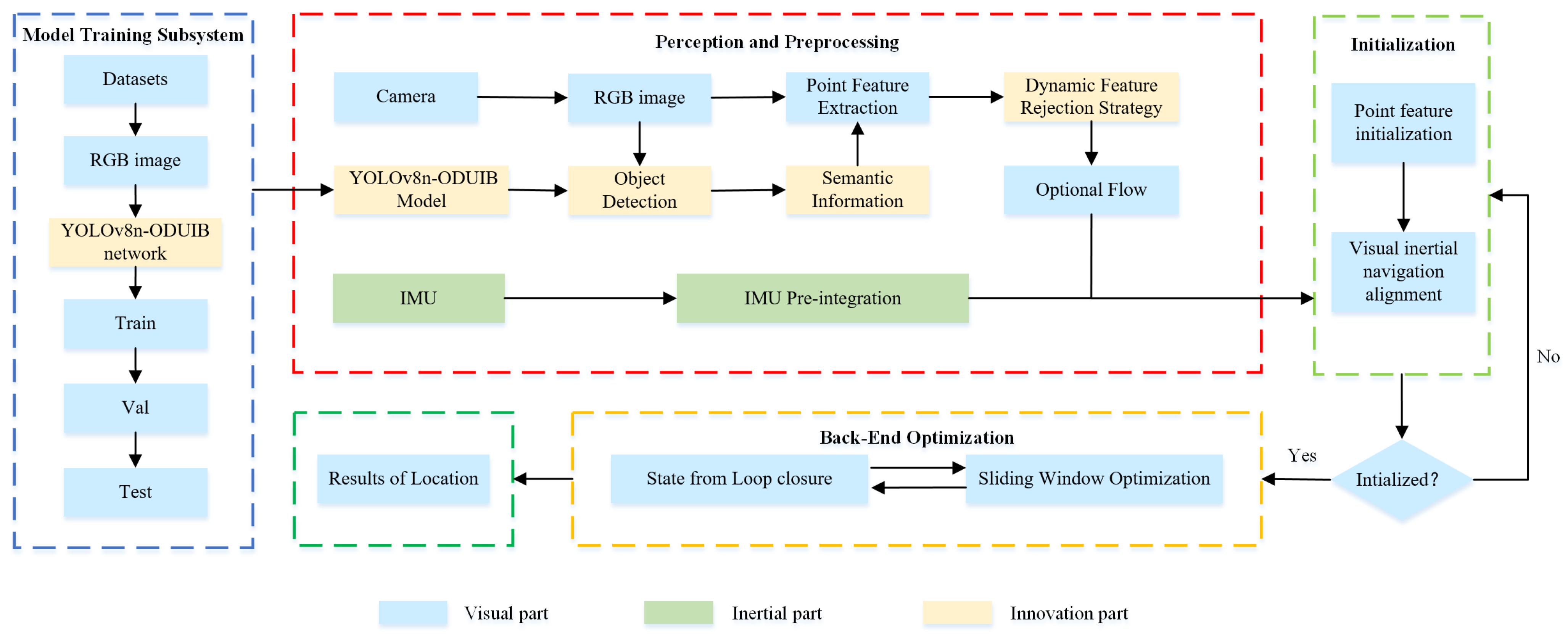 YSAG-VINS—A Robust Visual-Inertial Navigation System with Adaptive ...