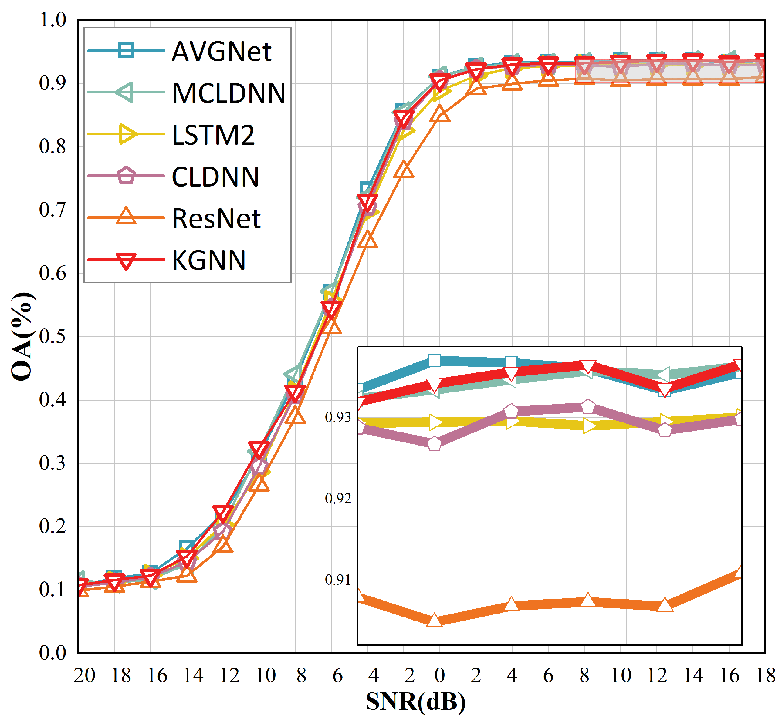 Graphics Abstract Modulation Automatic Modulation Classification Based on a Dynamic Graph Architecture