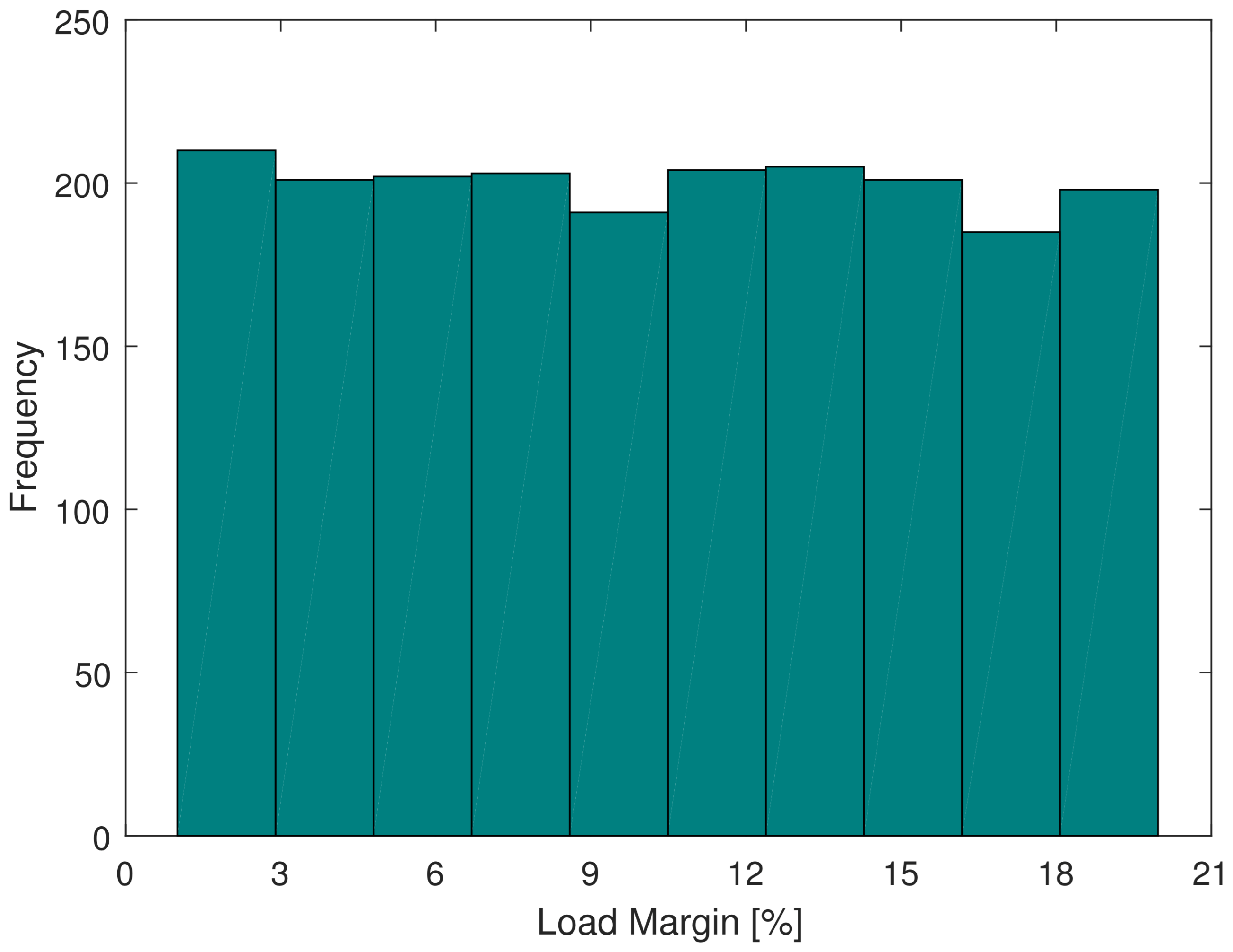 A Load Margin Calculation Method Using a Physics-Informed Neural Network
